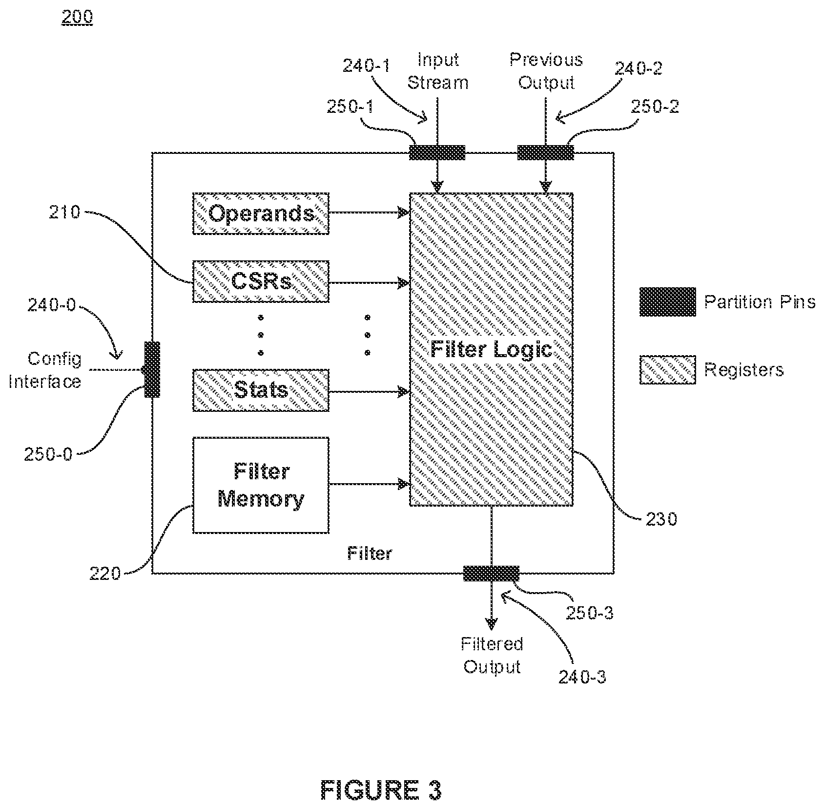 Patent US11836171 Figure 3 – Demand based dynamic creation of data analytics query accelerators