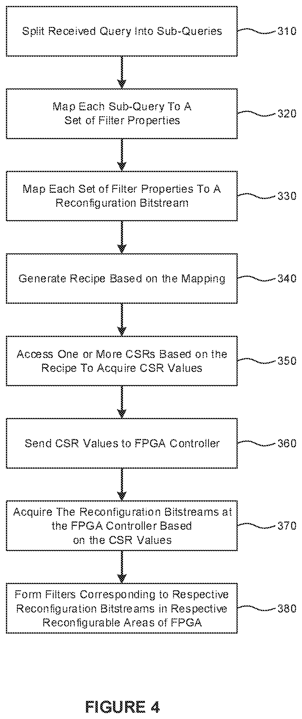 Patent US11836171 Figure 4 – Demand based dynamic creation of data analytics query accelerators
