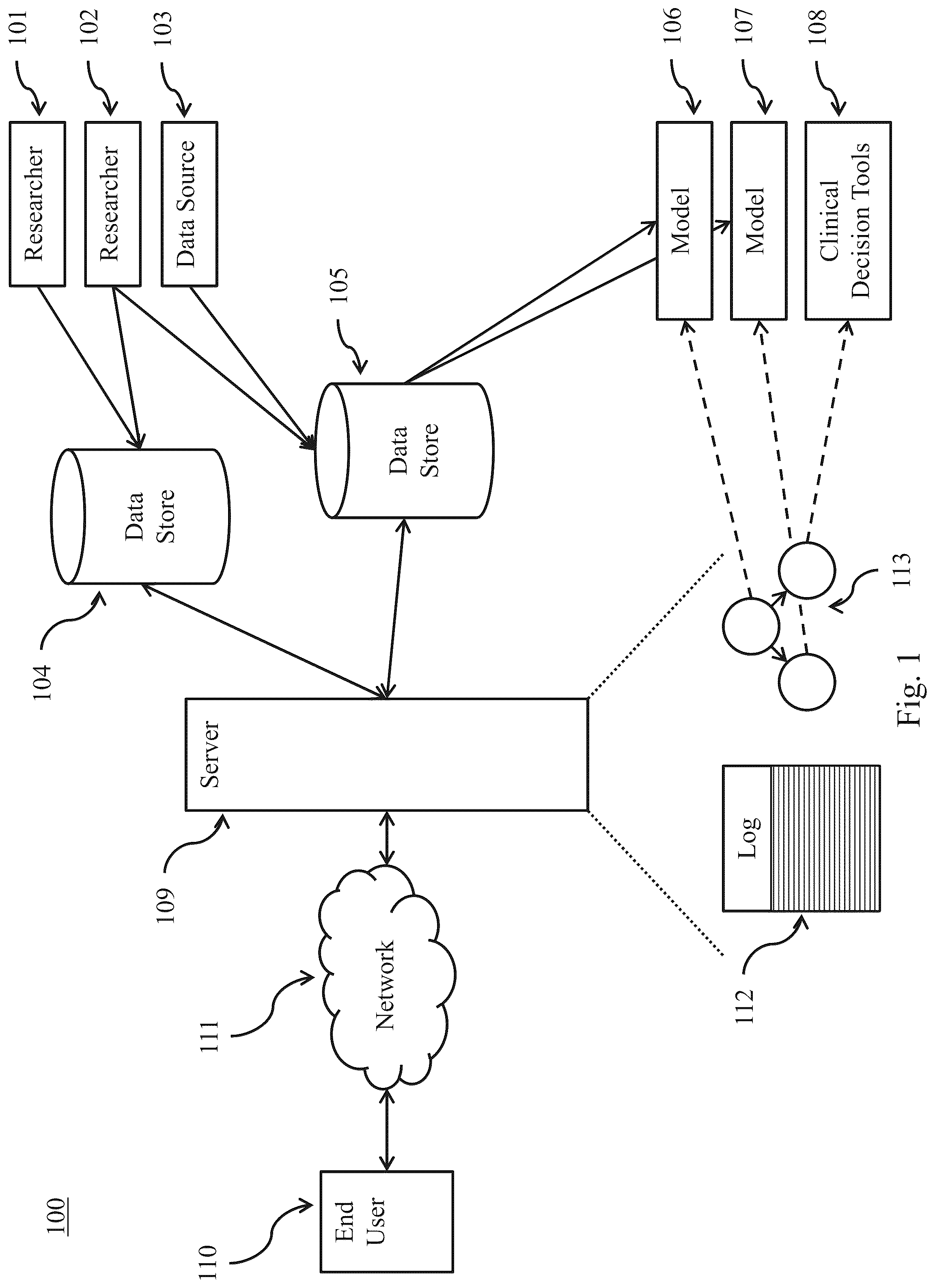 Patent US11836193 — Persistance and linking of analytic products in big data environments — Figure 1