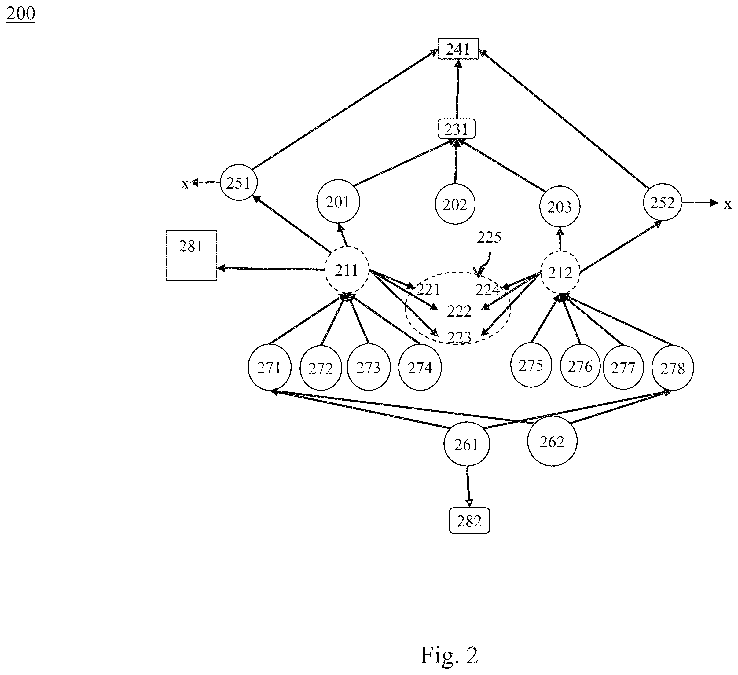 Patent US11836193 Figure 2 – Persistance and linking of analytic products in big data environments
