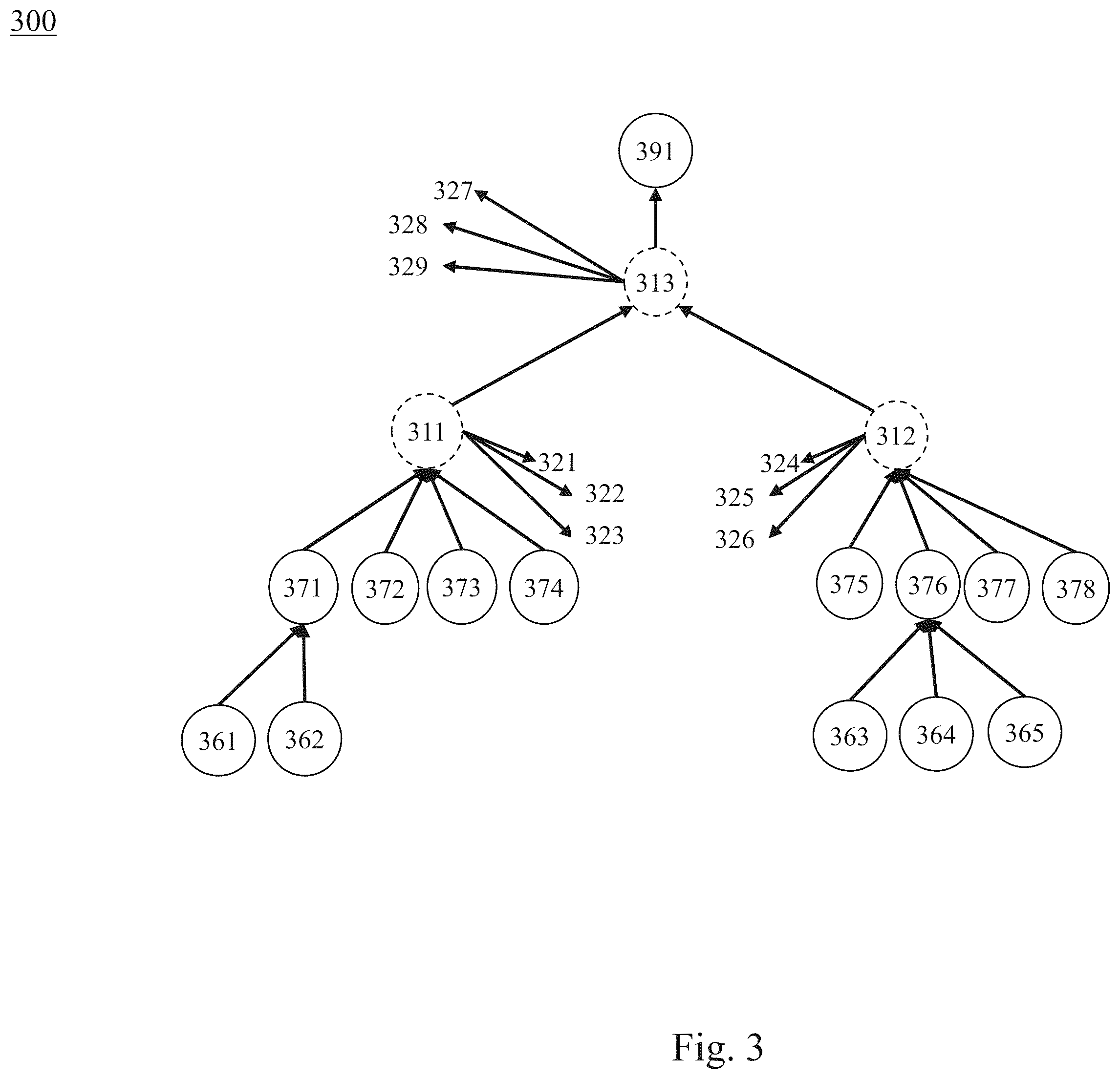Patent US11836193 Figure 3 – Persistance and linking of analytic products in big data environments