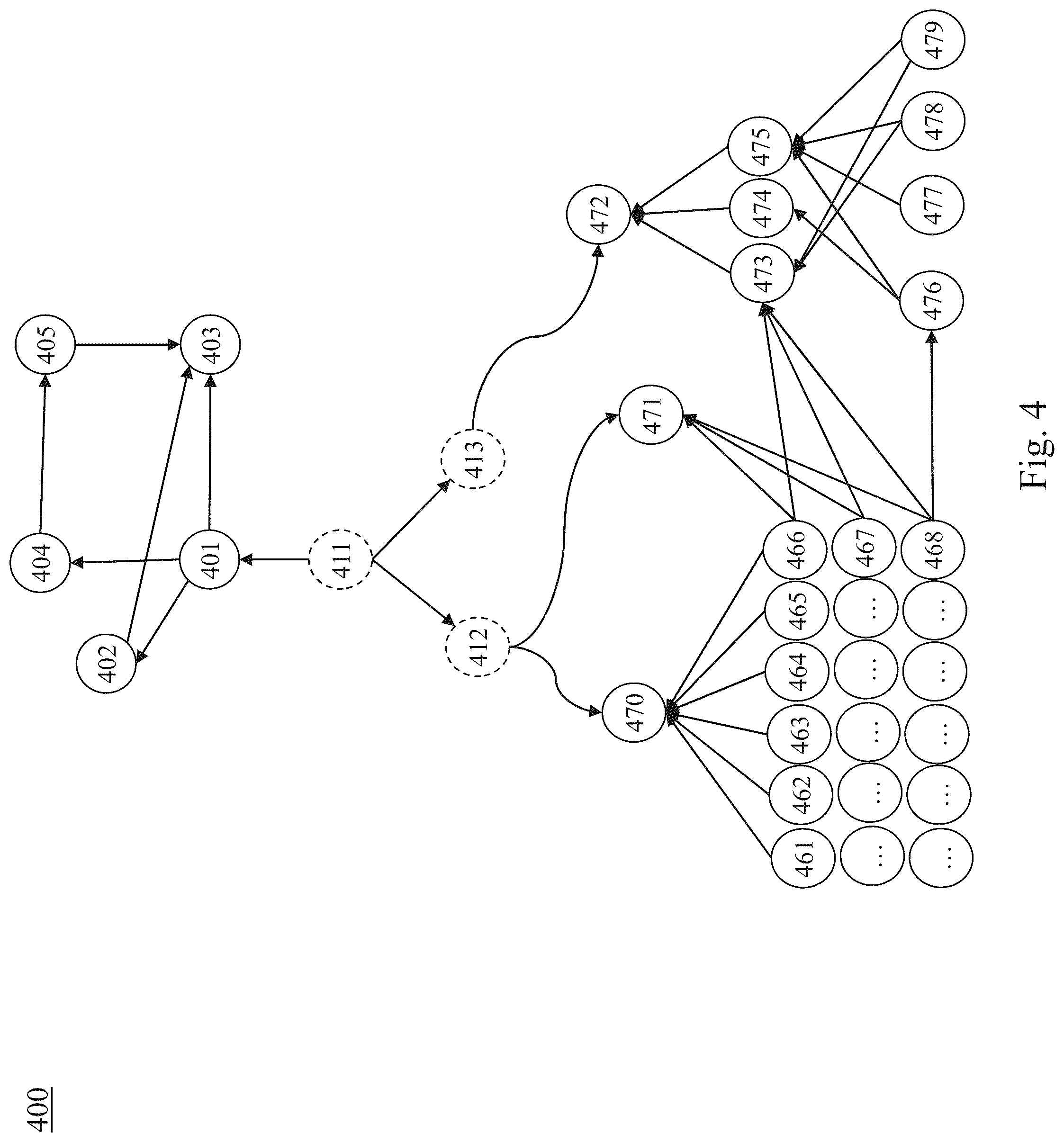 Patent US11836193 Figure 4 – Persistance and linking of analytic products in big data environments