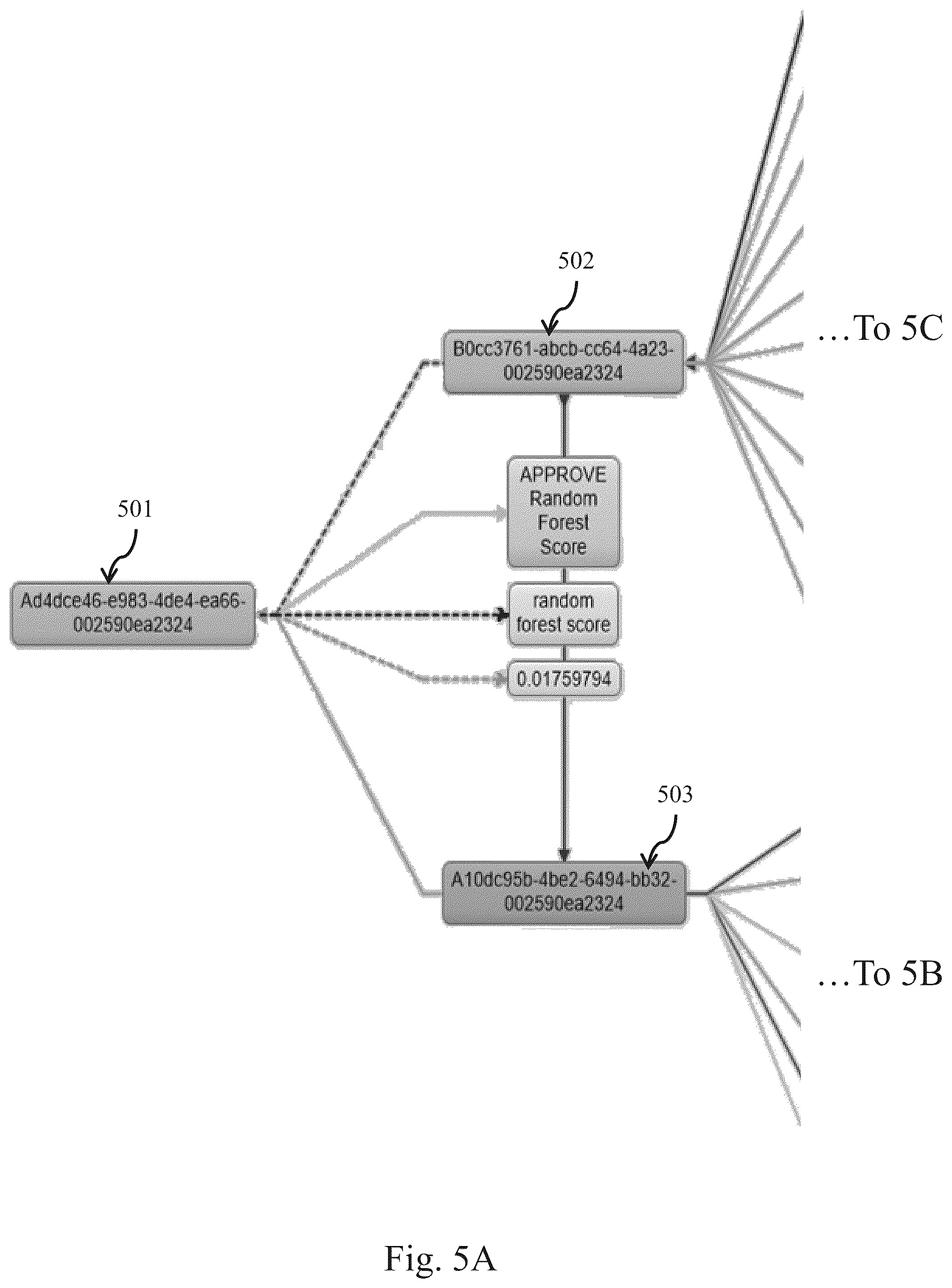Patent US11836193 Figure 5 – Persistance and linking of analytic products in big data environments