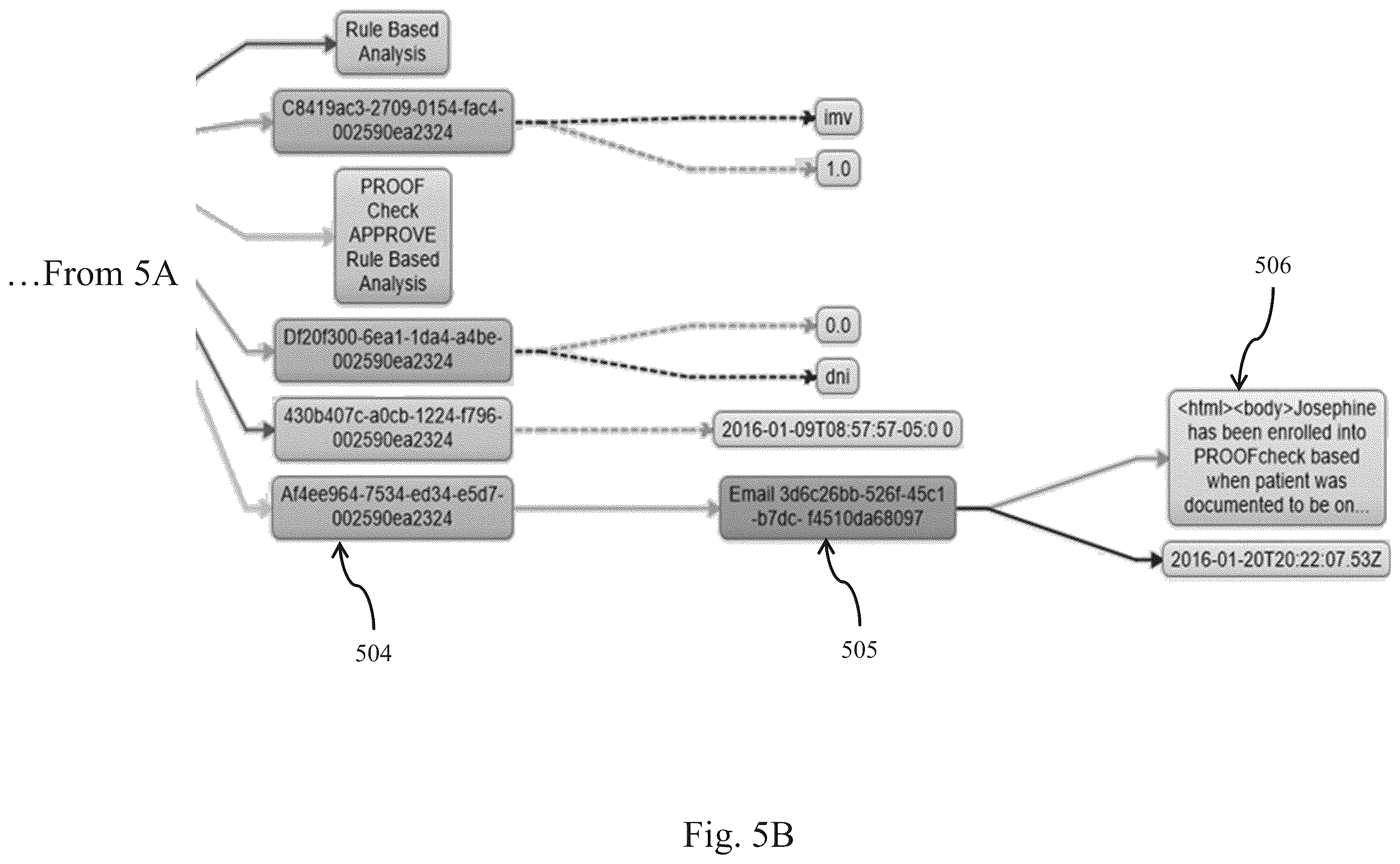 Patent US11836193 Figure 6 – Persistance and linking of analytic products in big data environments