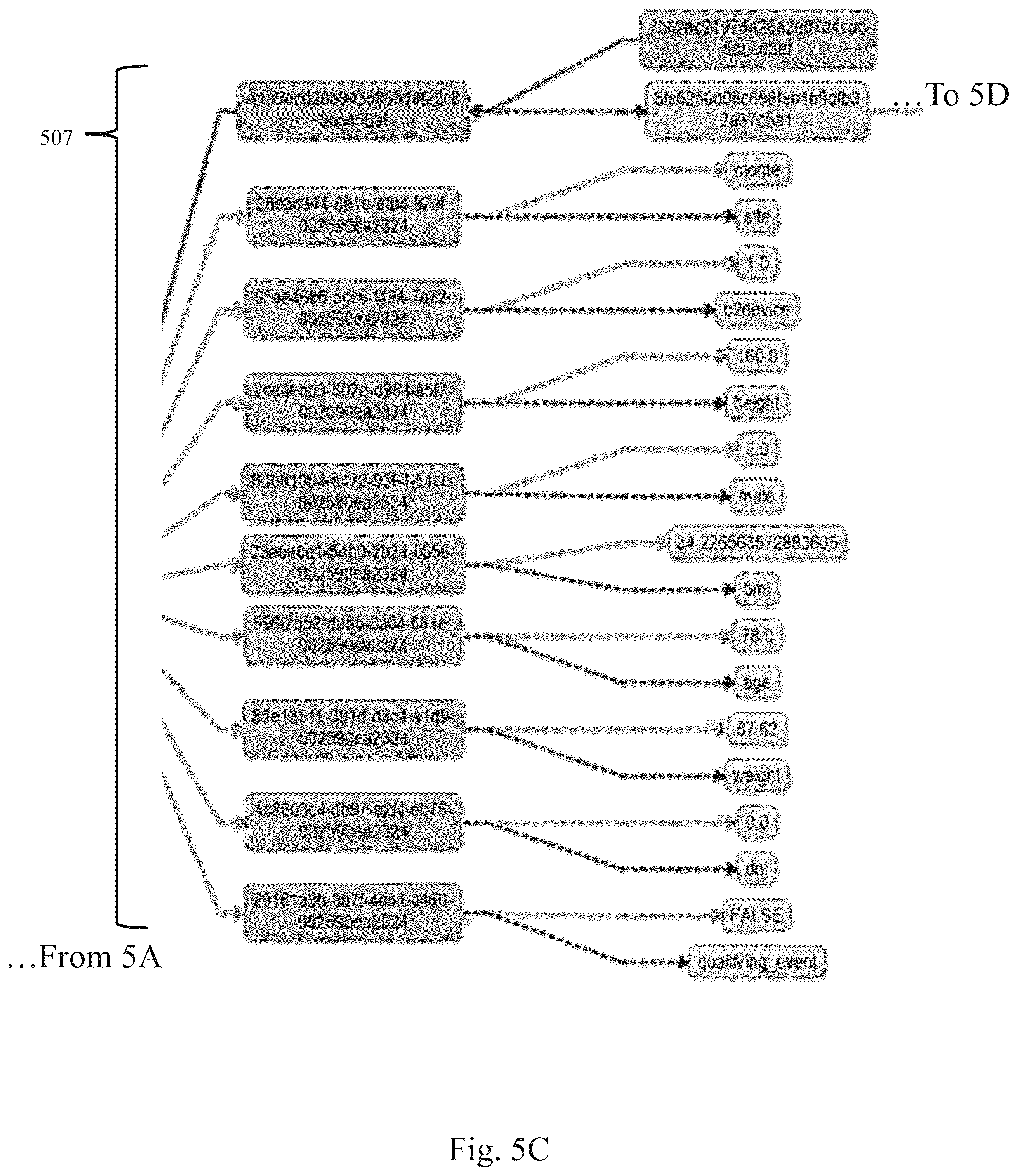 Patent US11836193 Figure 7 – Persistance and linking of analytic products in big data environments
