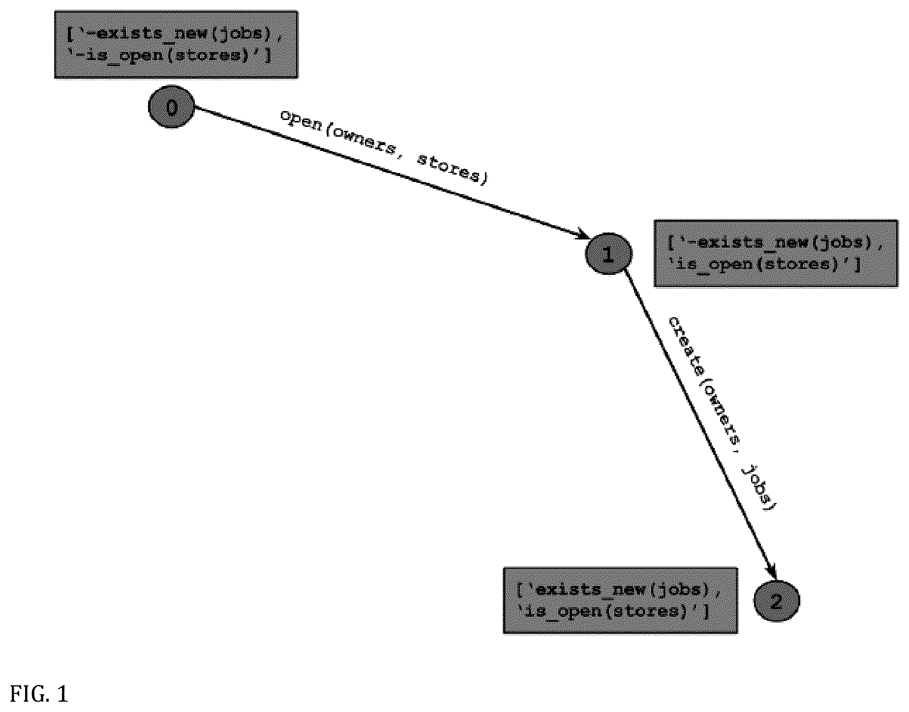 Patent US11836198 Figure 1 – Action-centered information retrieval