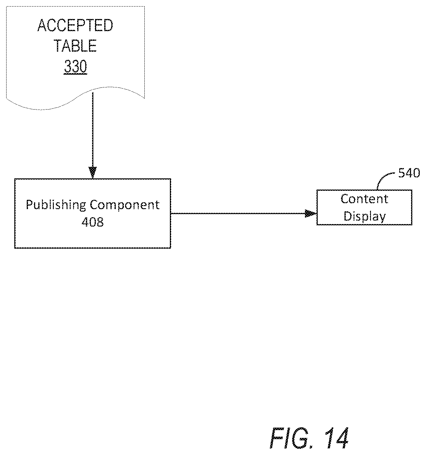 Patent US11836200 Figure 14 – Methods and systems for selecting user generated content