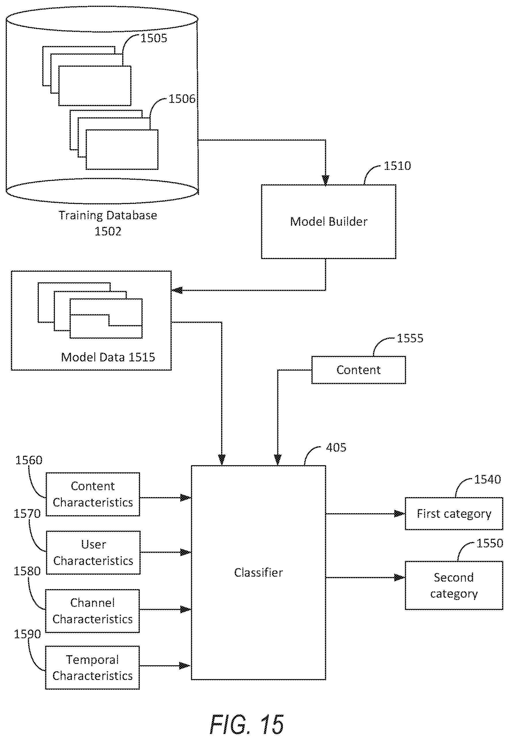Patent US11836200 Figure 15 – Methods and systems for selecting user generated content