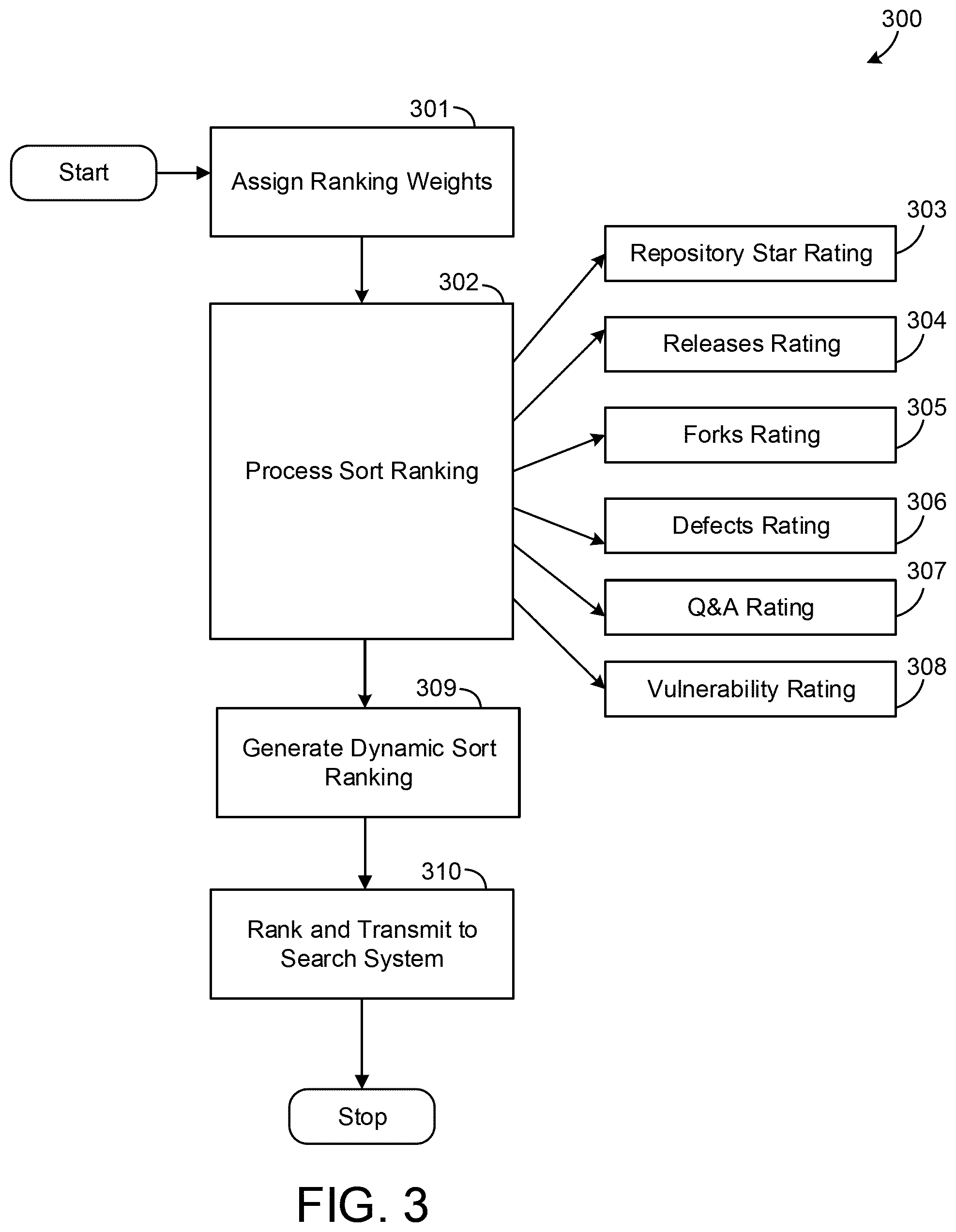 Patent US11836202 Figure 3 – Methods and systems for dynamic search listing ranking of software components