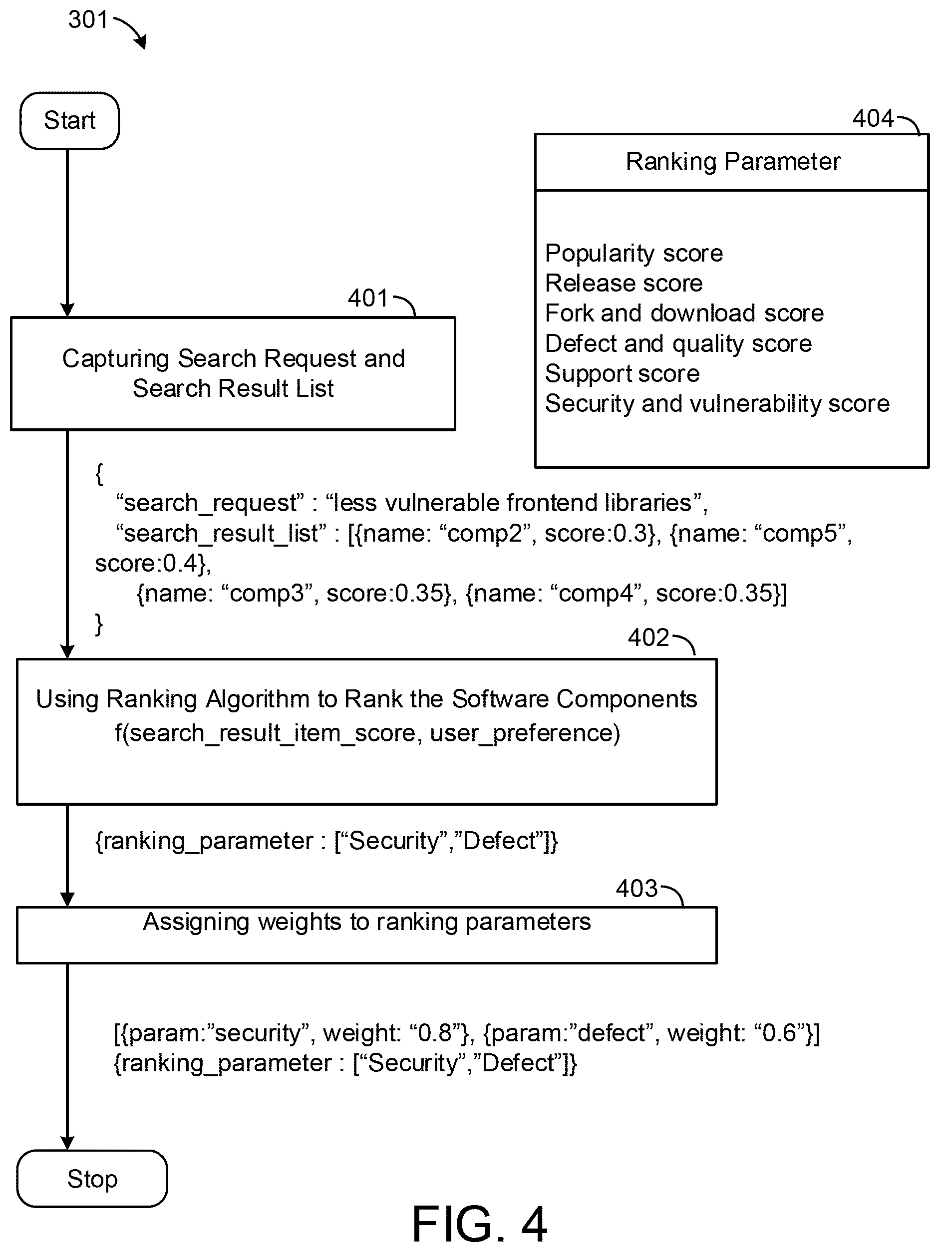 Patent US11836202 Figure 4 – Methods and systems for dynamic search listing ranking of software components