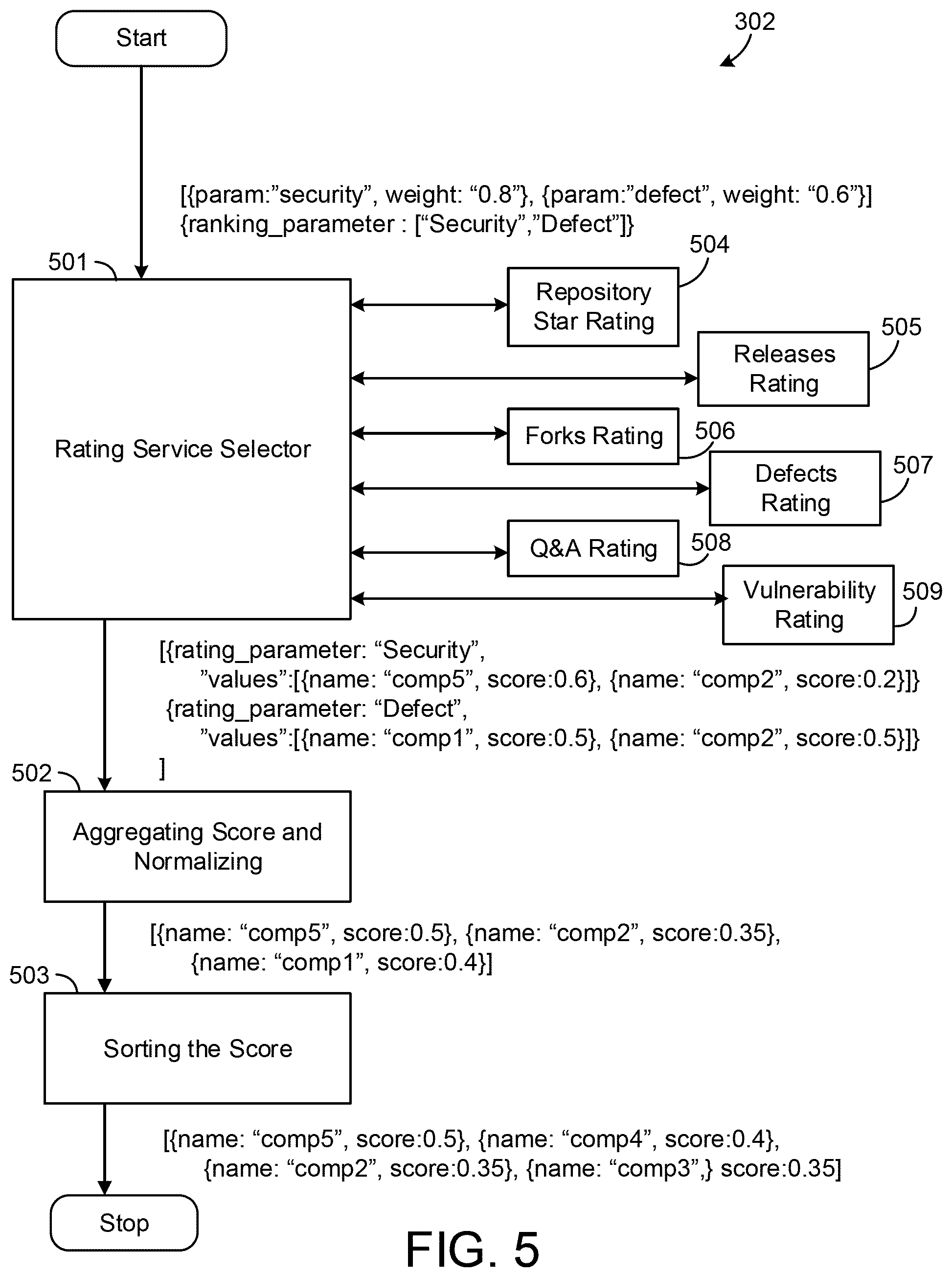 Patent US11836202 Figure 5 – Methods and systems for dynamic search listing ranking of software components