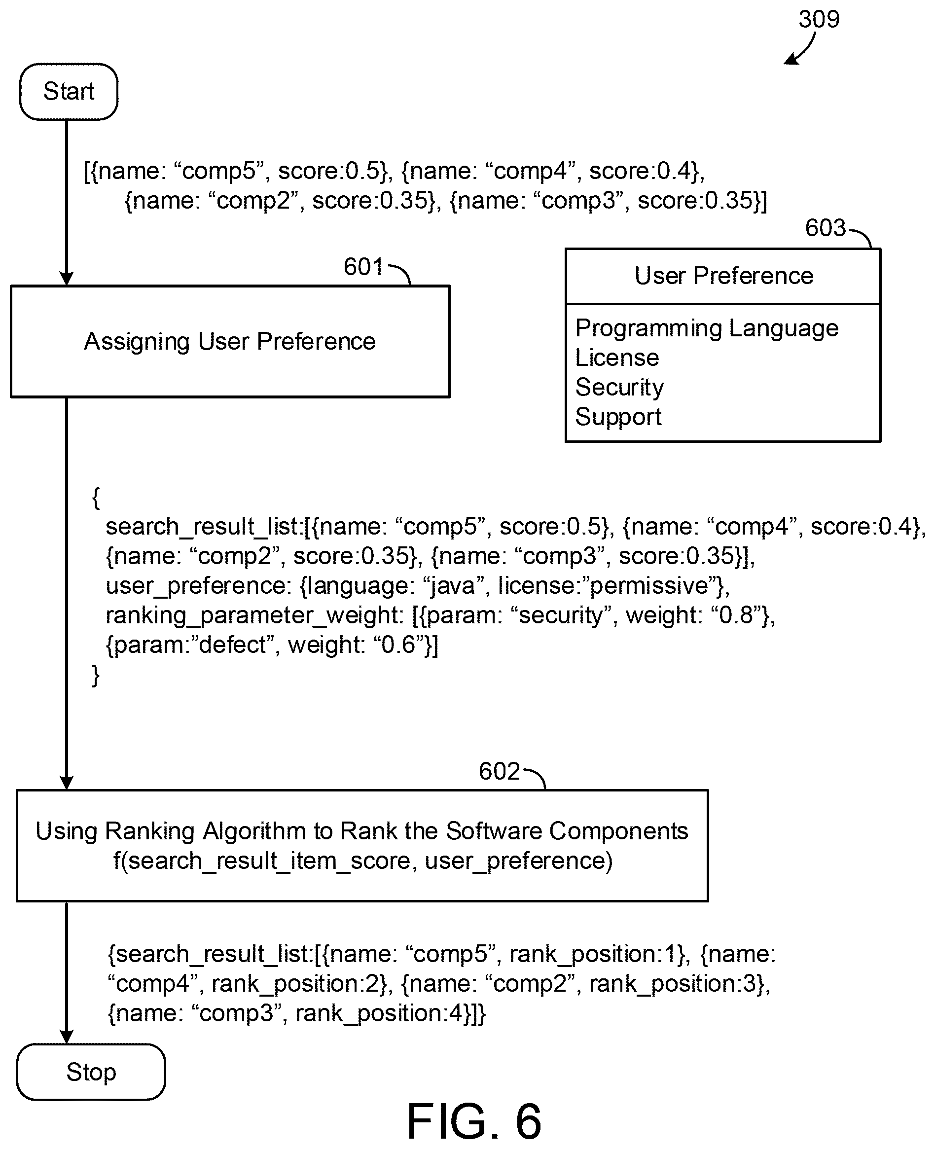 Patent US11836202 Figure 6 – Methods and systems for dynamic search listing ranking of software components