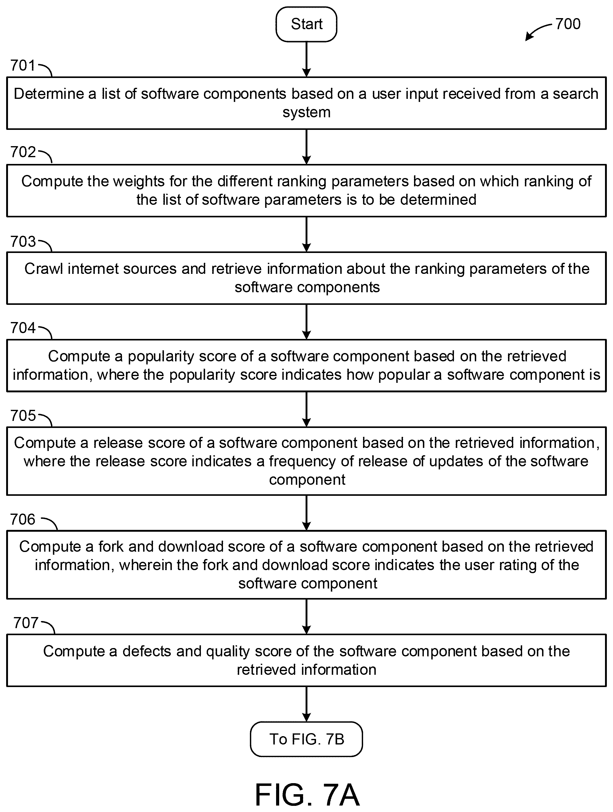 Patent US11836202 Figure 7 – Methods and systems for dynamic search listing ranking of software components