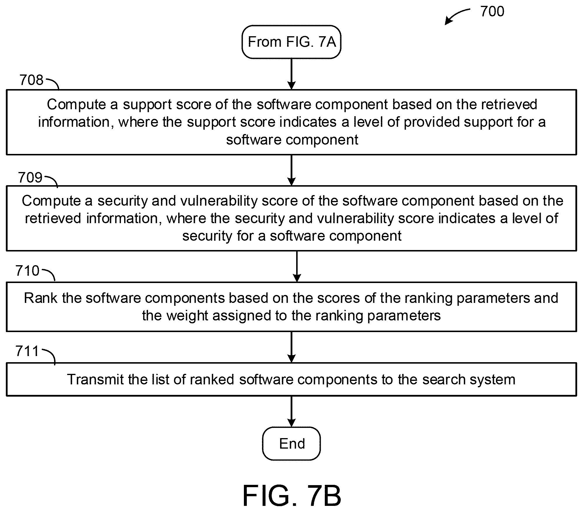Patent US11836202 Figure 8 – Methods and systems for dynamic search listing ranking of software components