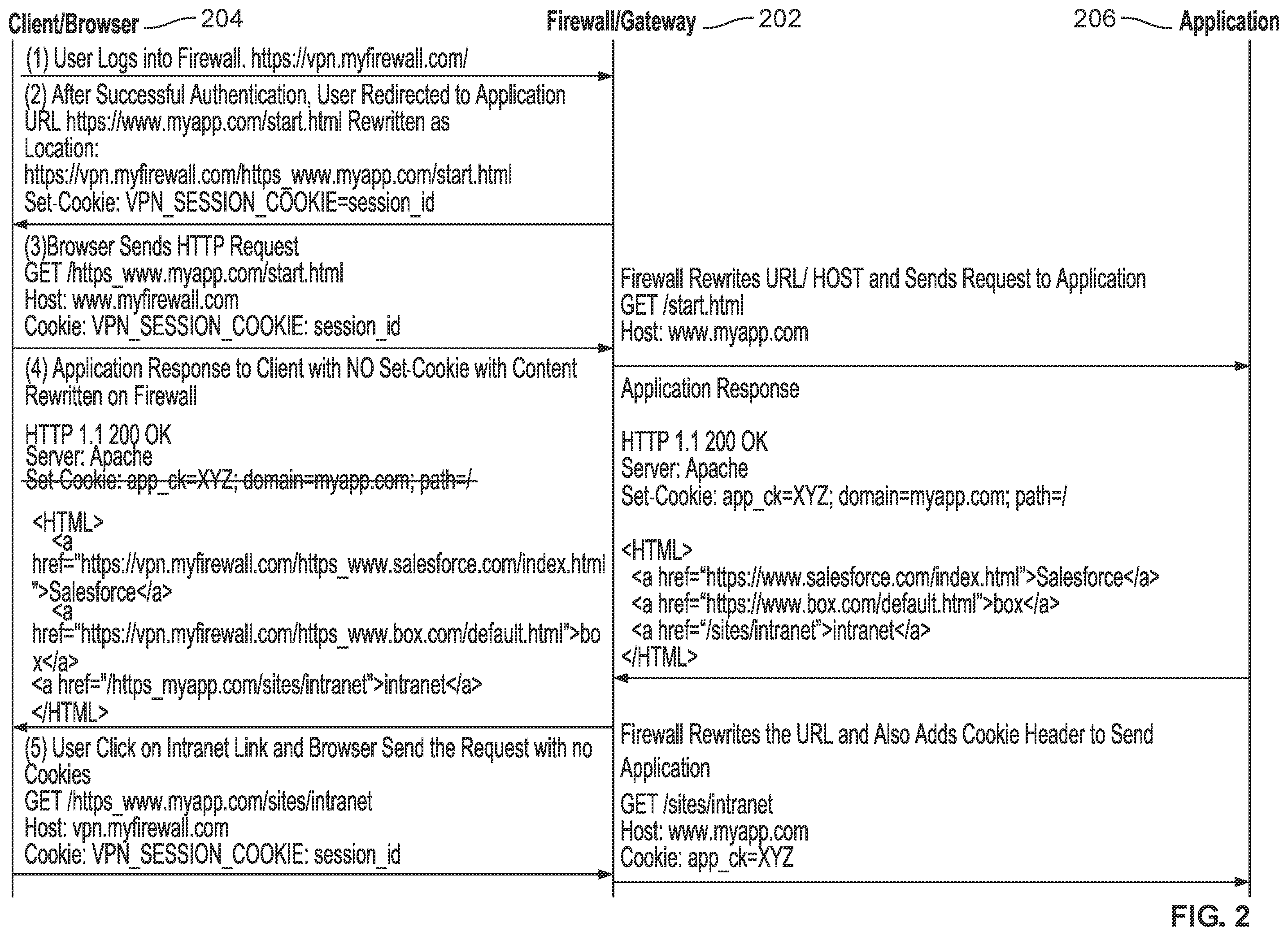 Patent US11836213 Figure 2 – Encoding-free JavaScript stringify for clientless VPN
