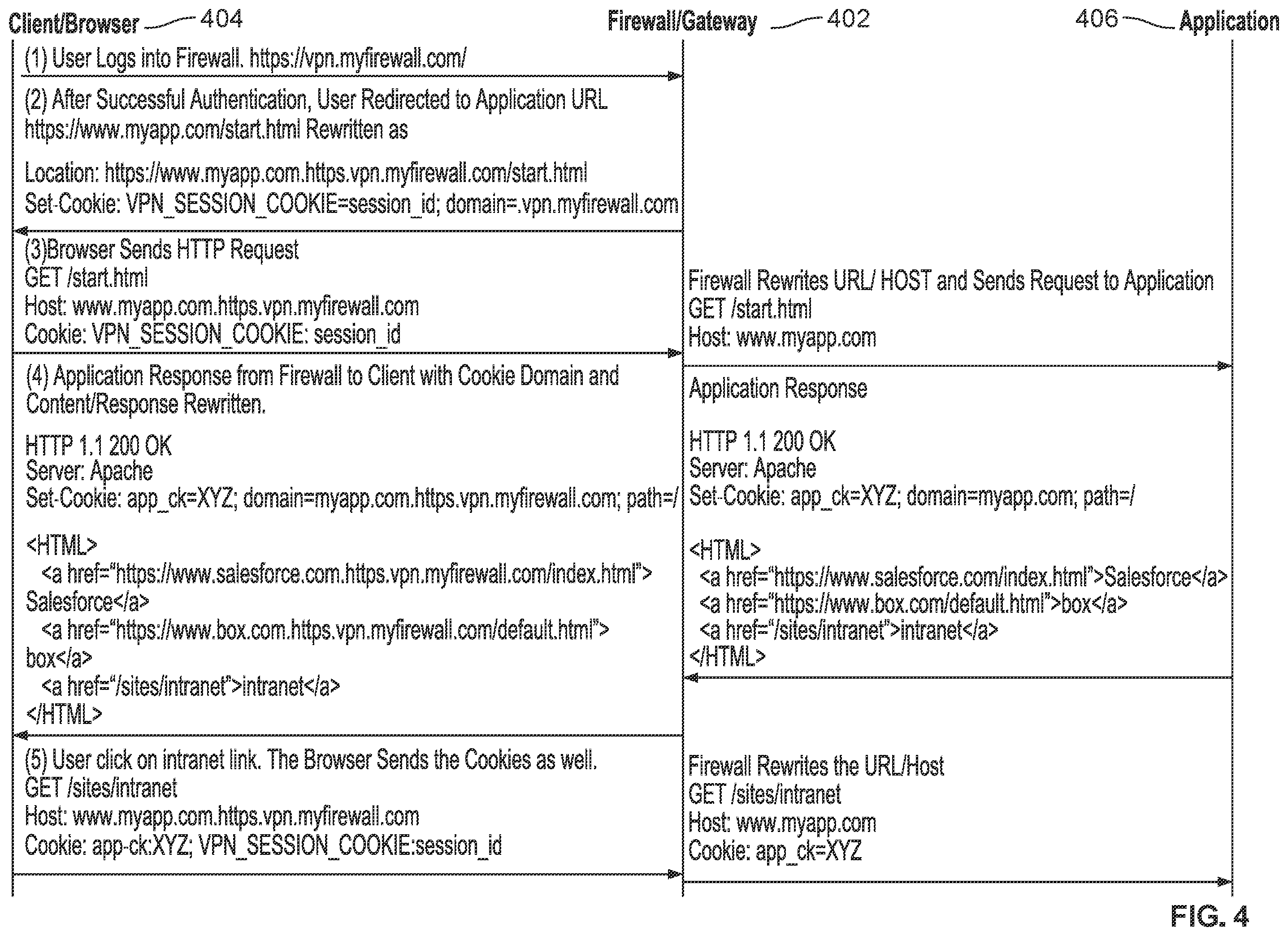 Patent US11836213 Figure 5 – Encoding-free JavaScript stringify for clientless VPN