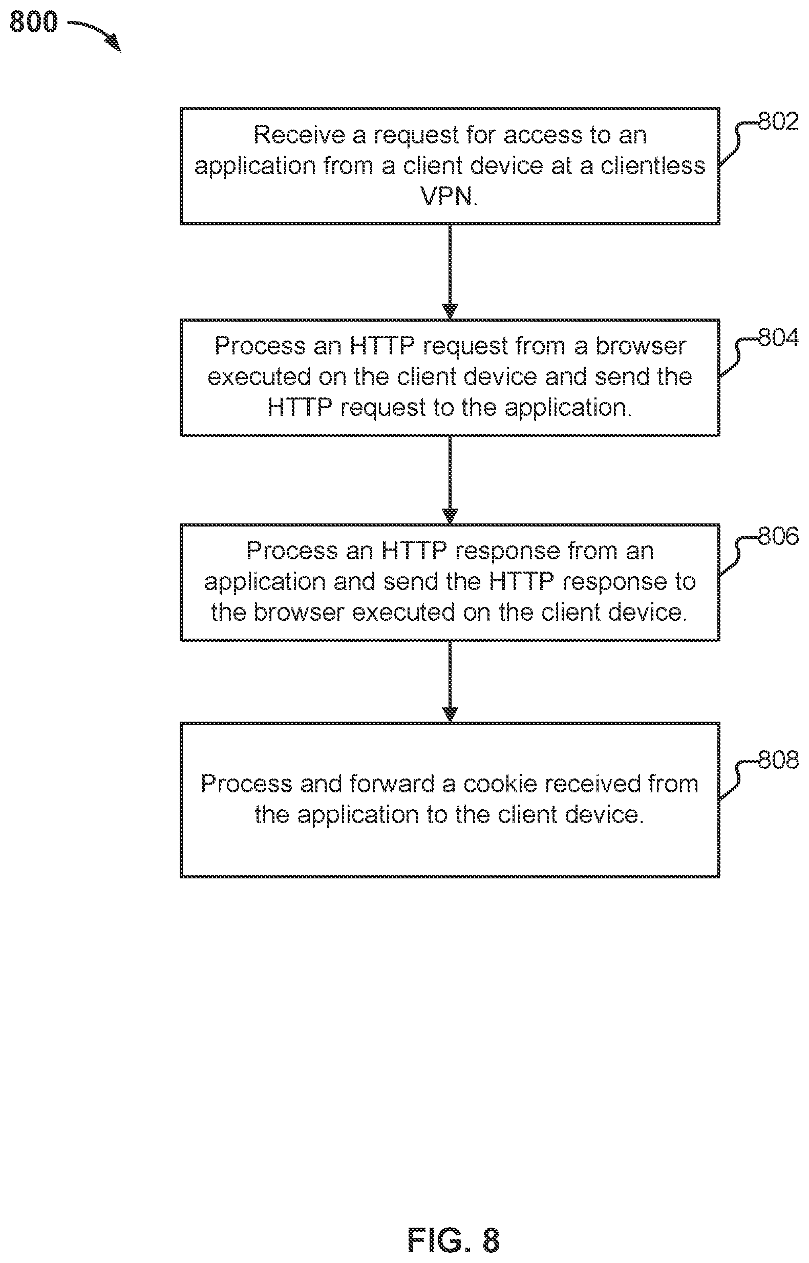 Patent US11836213 Figure 9 – Encoding-free JavaScript stringify for clientless VPN