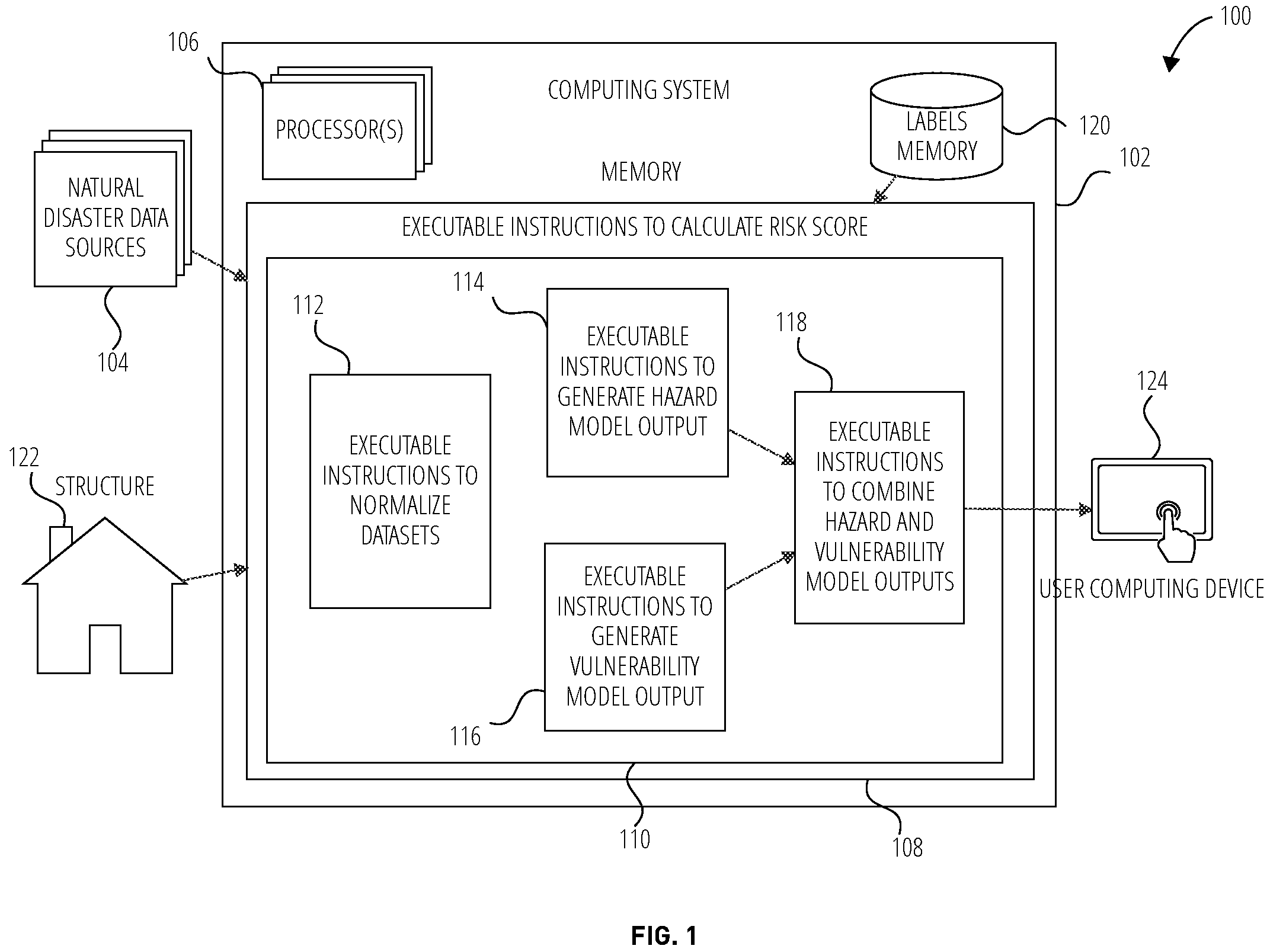 Patent US11836216 Figure 1 – Calculating risk score associated with a physical structure for a natural disaster peril using hazard and vulnerability models