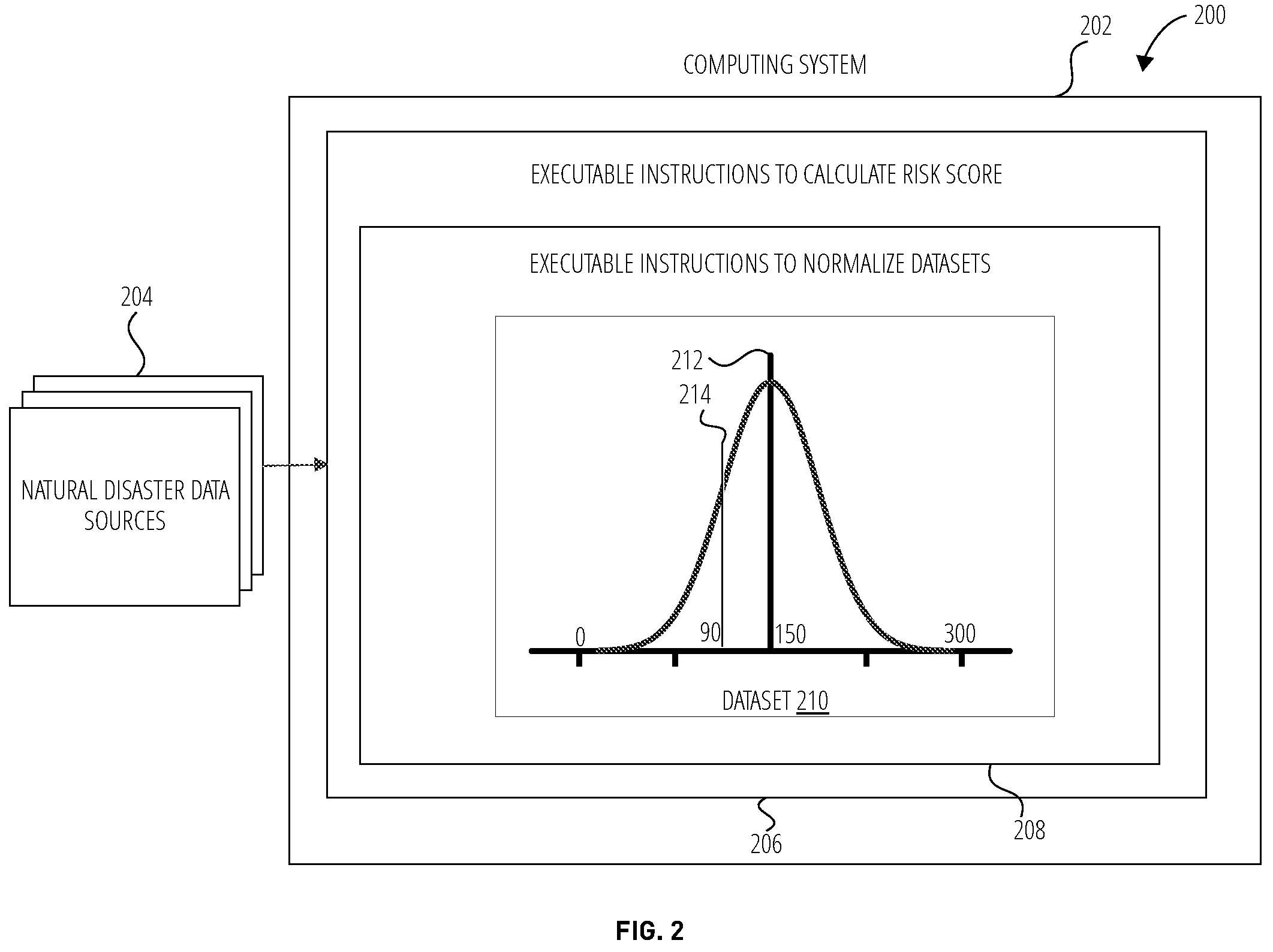 Patent US11836216 Figure 2 – Calculating risk score associated with a physical structure for a natural disaster peril using hazard and vulnerability models
