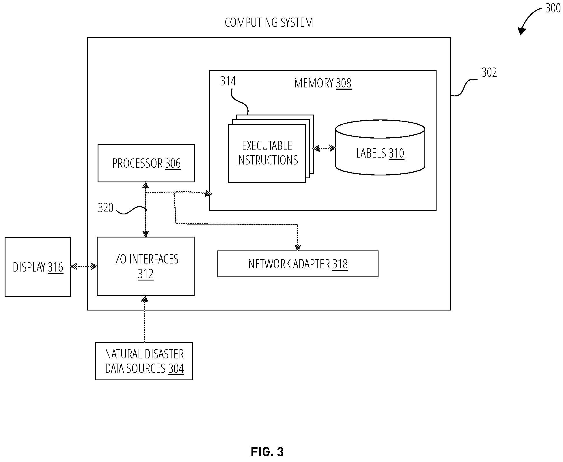 Patent US11836216 Figure 3 – Calculating risk score associated with a physical structure for a natural disaster peril using hazard and vulnerability models