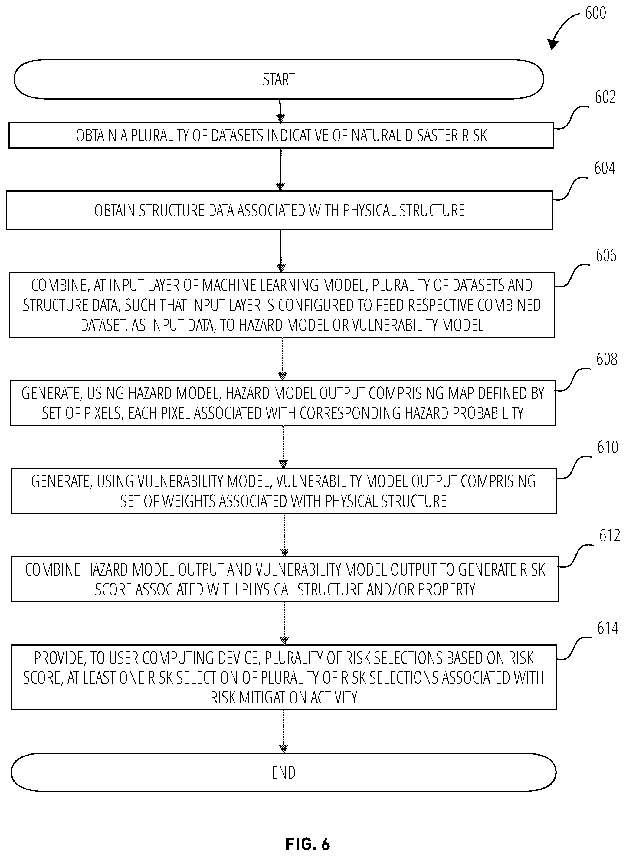 Patent US11836216 Figure 6 – Calculating risk score associated with a physical structure for a natural disaster peril using hazard and vulnerability models