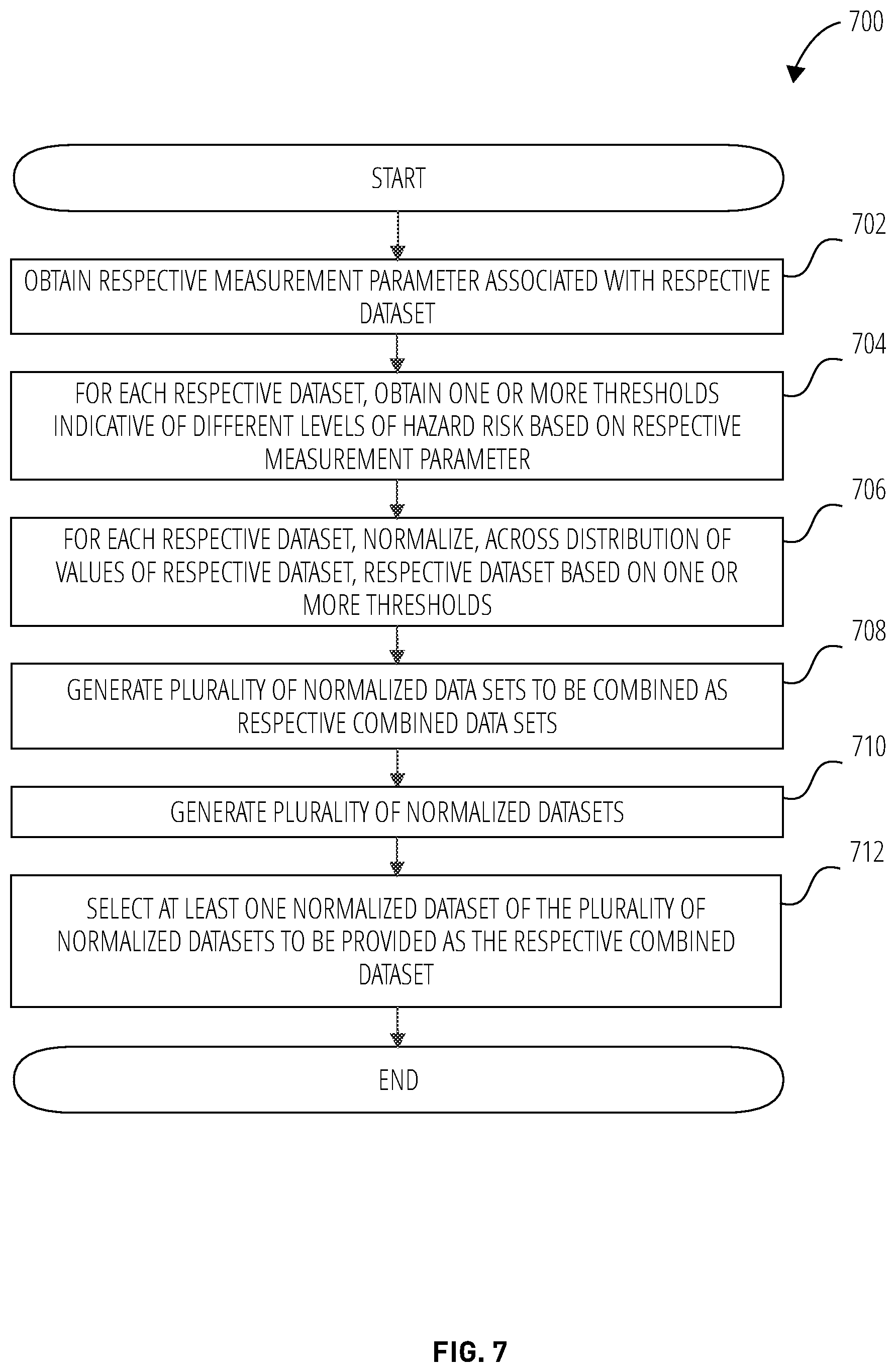 Patent US11836216 Figure 7 – Calculating risk score associated with a physical structure for a natural disaster peril using hazard and vulnerability models