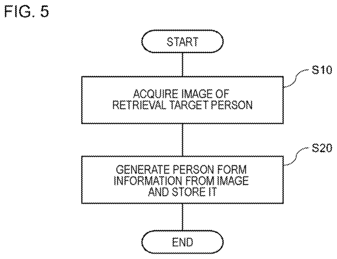 Patent US11836217 Figure 5 – Information processing apparatus, information processing method, and program