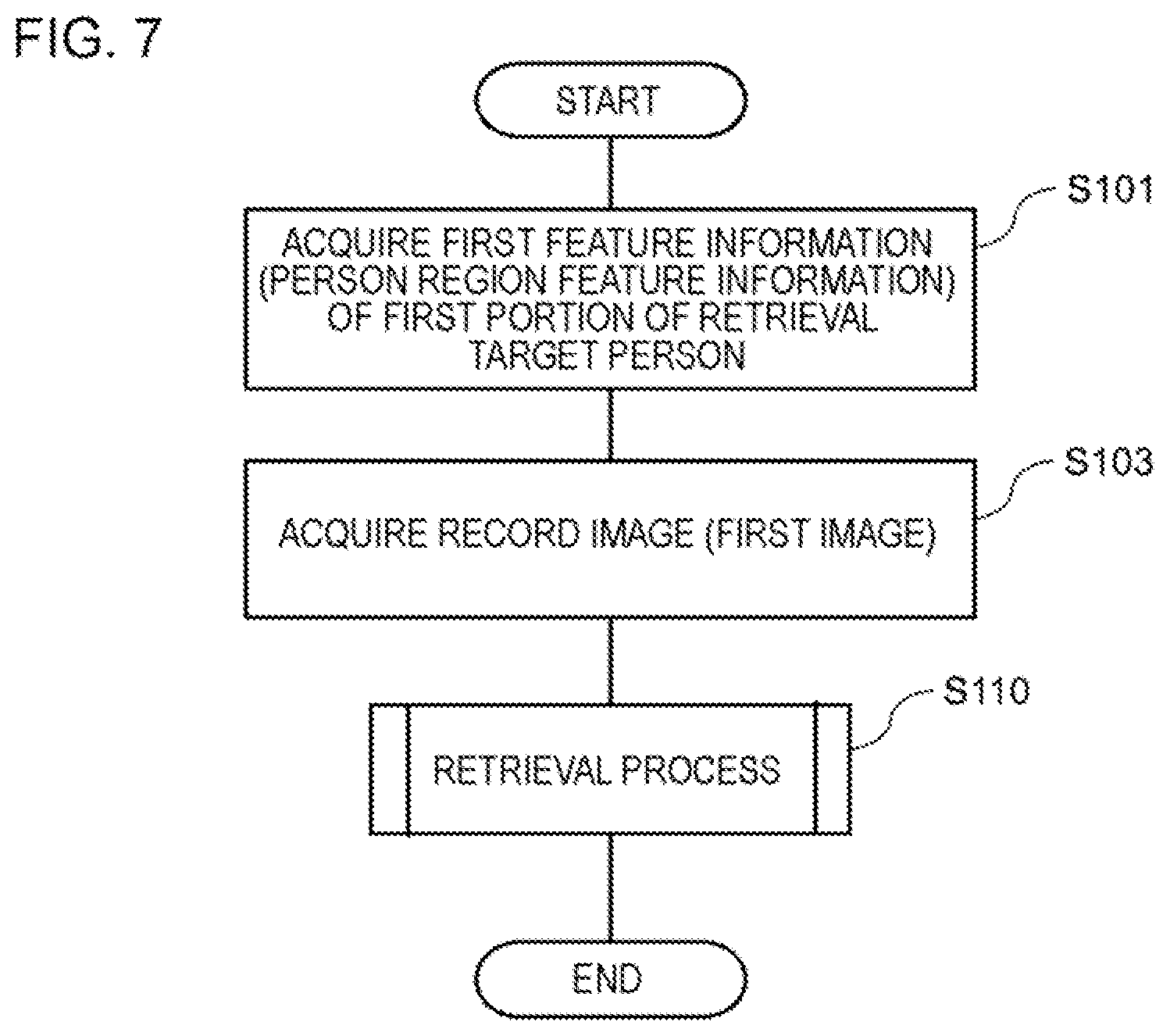 Patent US11836217 Figure 7 – Information processing apparatus, information processing method, and program