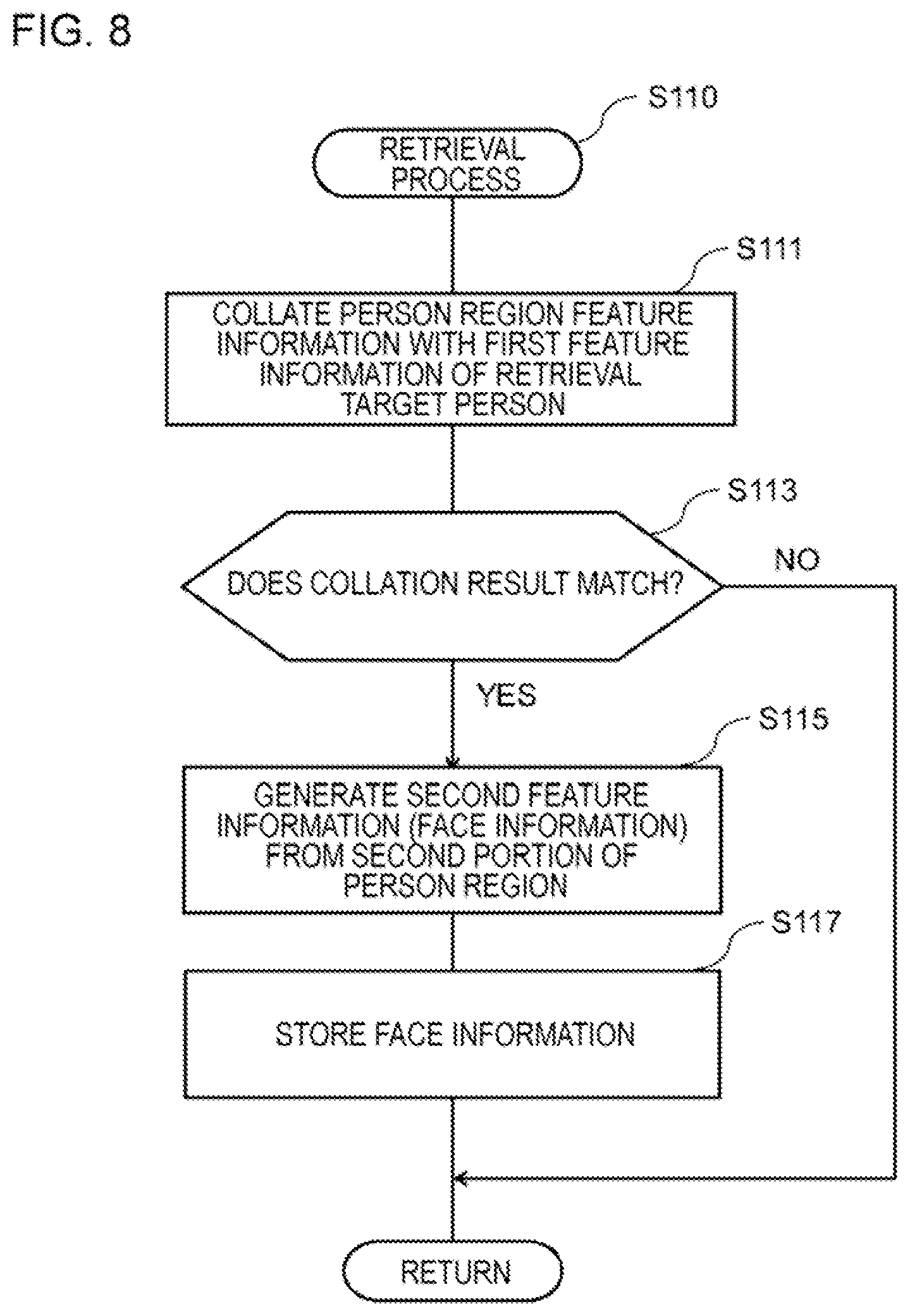 Patent US11836217 Figure 8 – Information processing apparatus, information processing method, and program
