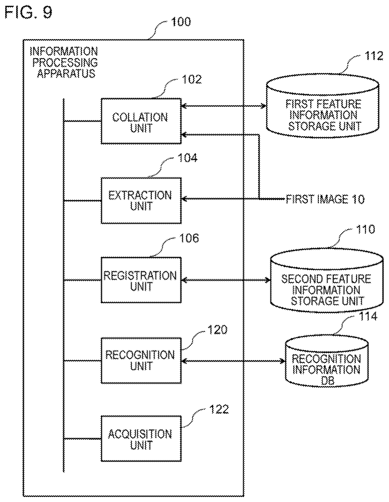 Patent US11836217 Figure 9 – Information processing apparatus, information processing method, and program