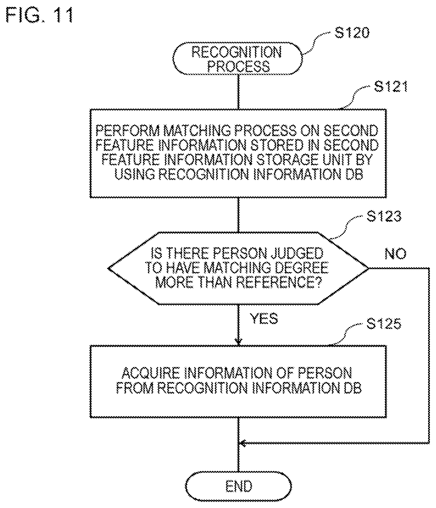 Patent US11836217 Figure 11 – Information processing apparatus, information processing method, and program