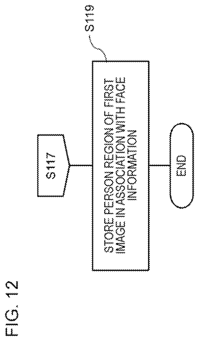 Patent US11836217 Figure 12 – Information processing apparatus, information processing method, and program