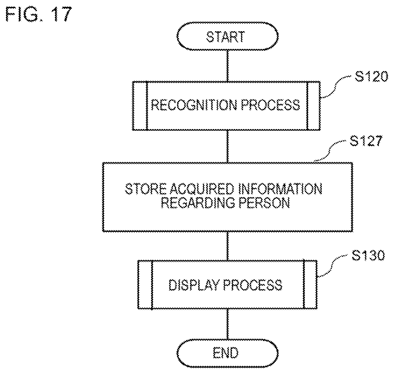 Patent US11836217 Figure 17 – Information processing apparatus, information processing method, and program