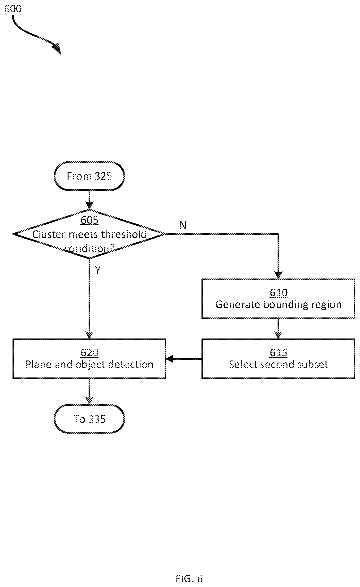 Patent US11836218 Figure 6 – System and method for object detection and dimensioning