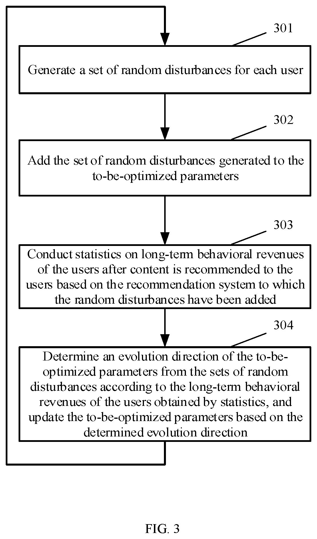 Patent US11836222 Figure 2 – Method and apparatus for optimizing recommendation system, device and computer storage medium