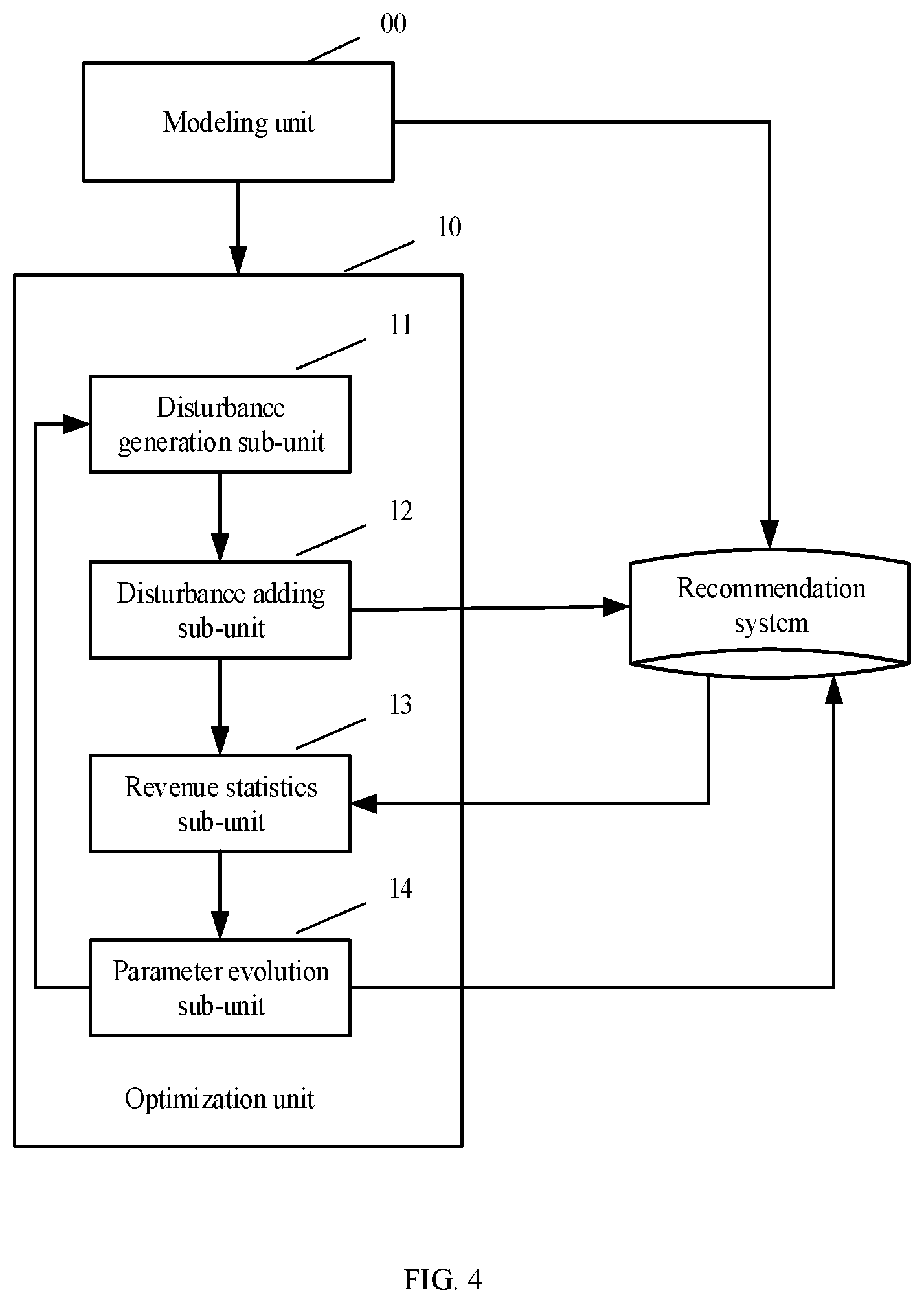 Patent US11836222 Figure 3 – Method and apparatus for optimizing recommendation system, device and computer storage medium