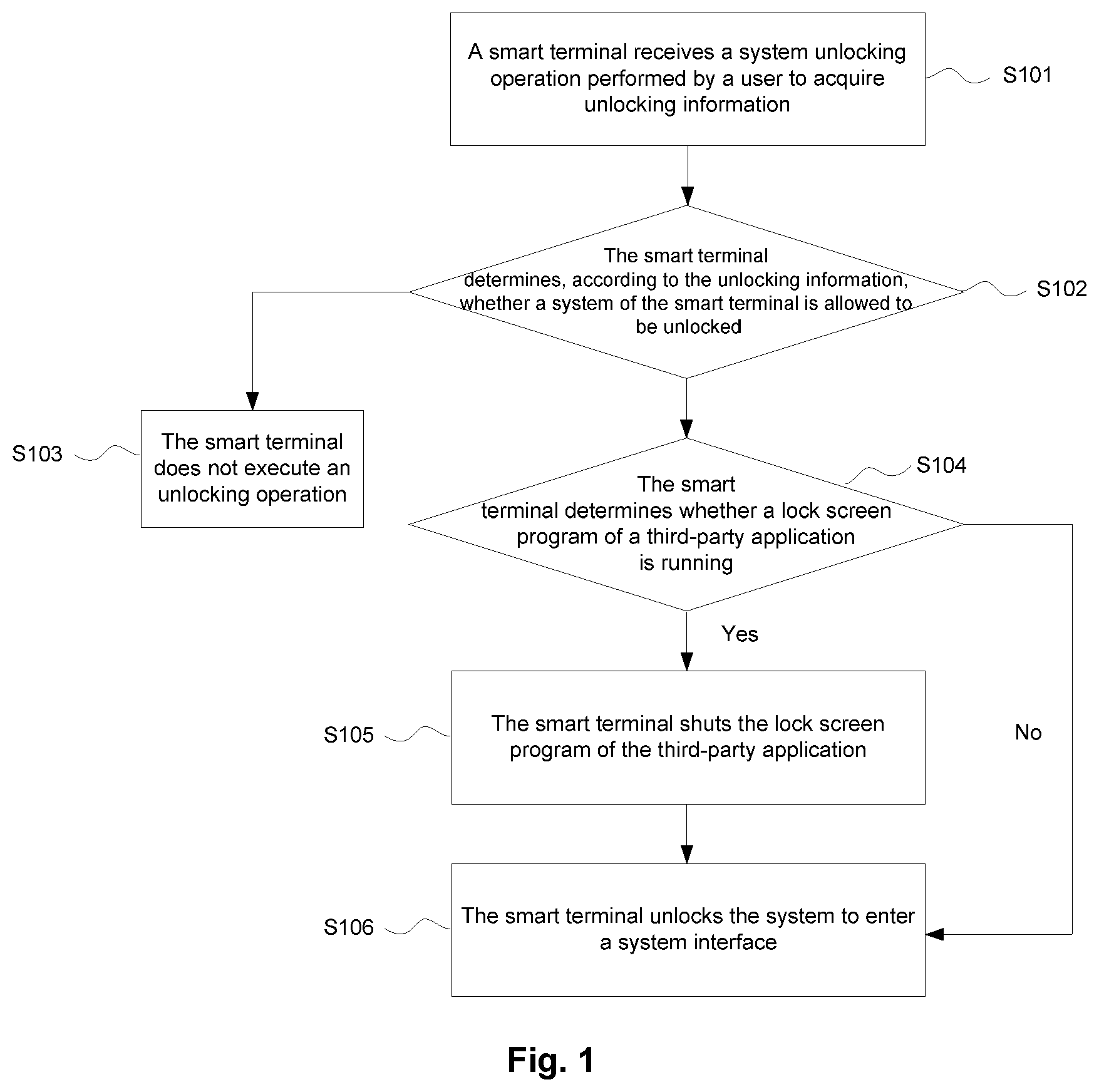 Patent US11836231 Figure 1 – Android system-based smart terminal unlocking method and device, and smart terminal
