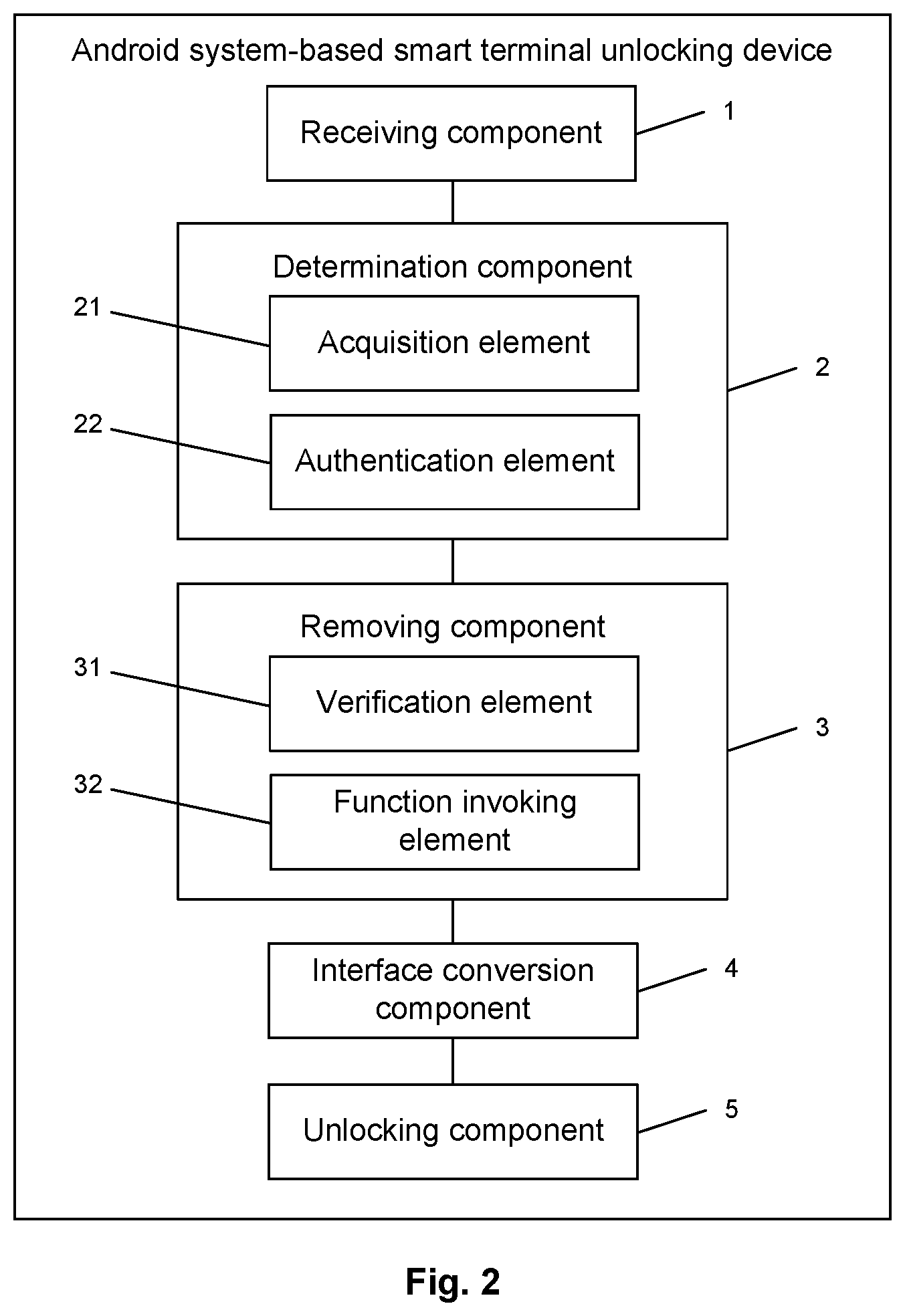 Patent US11836231 Figure 2 – Android system-based smart terminal unlocking method and device, and smart terminal