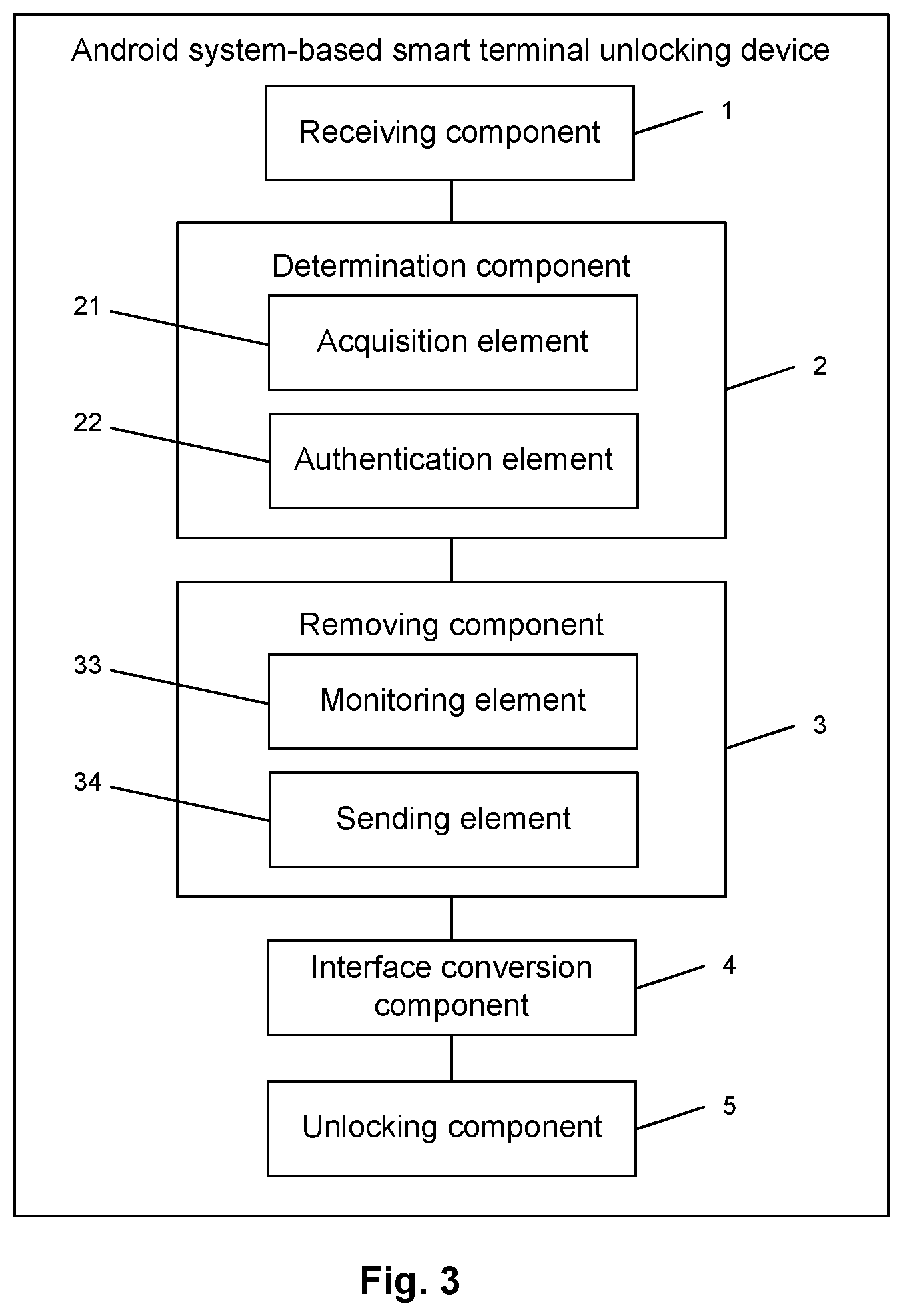 Patent US11836231 Figure 3 – Android system-based smart terminal unlocking method and device, and smart terminal