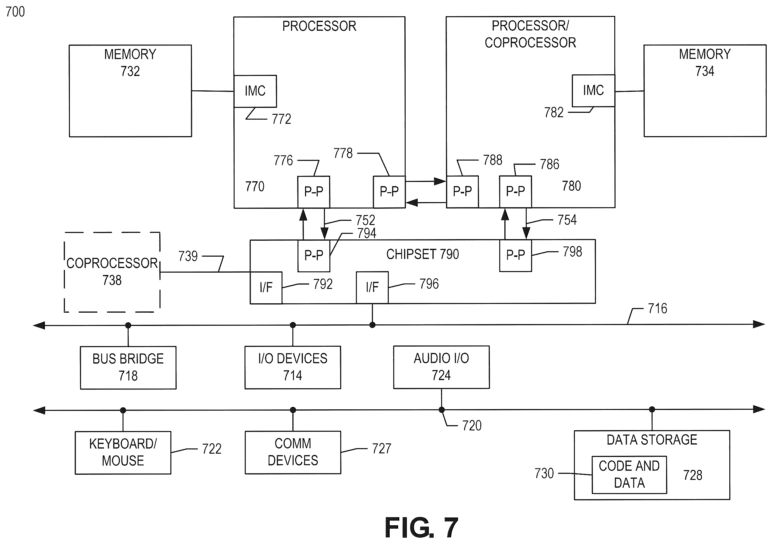 Patent US11836240 Figure 7 – Frequency-domain convolutional neural network