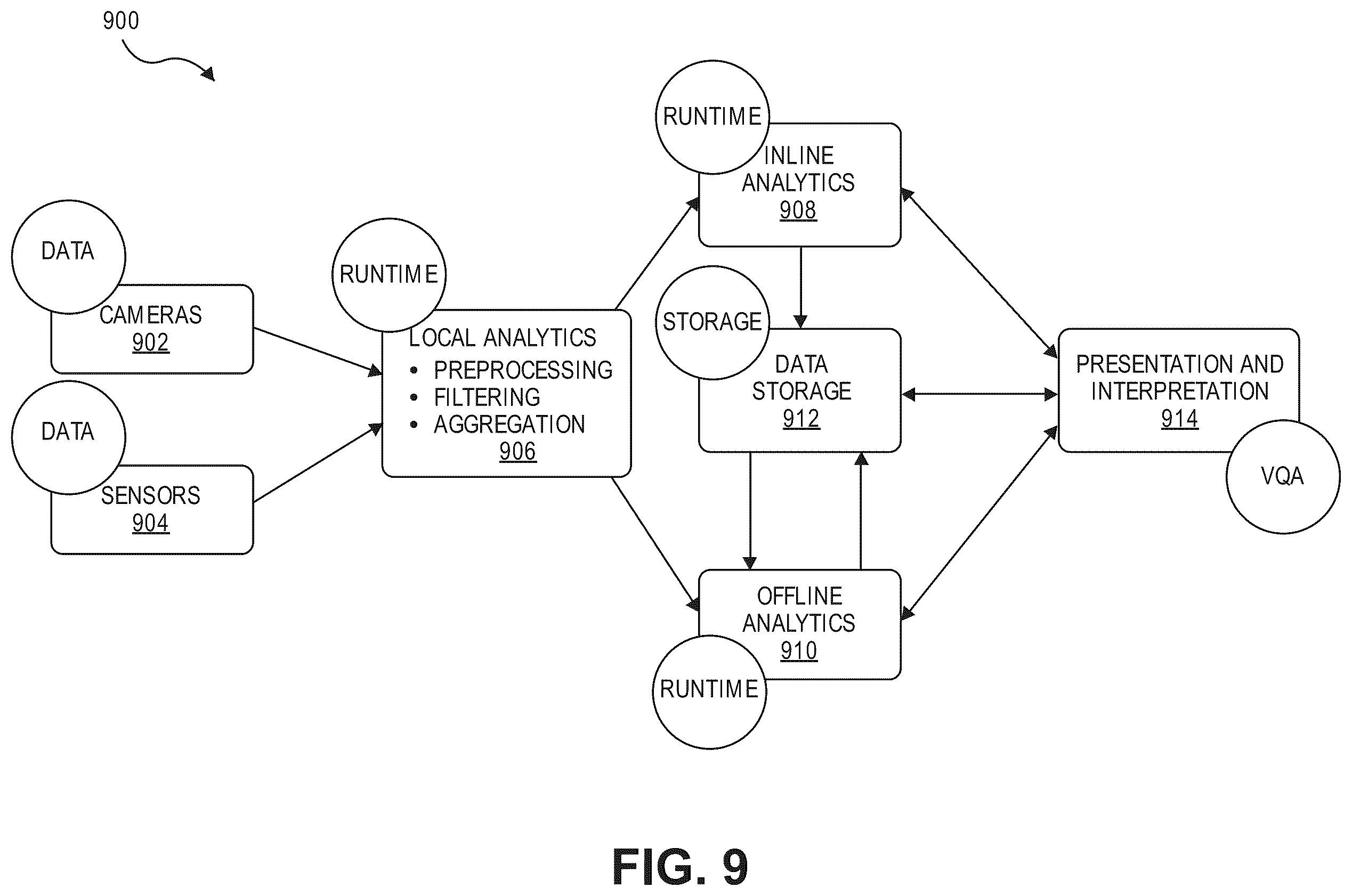 Patent US11836240 Figure 9 – Frequency-domain convolutional neural network