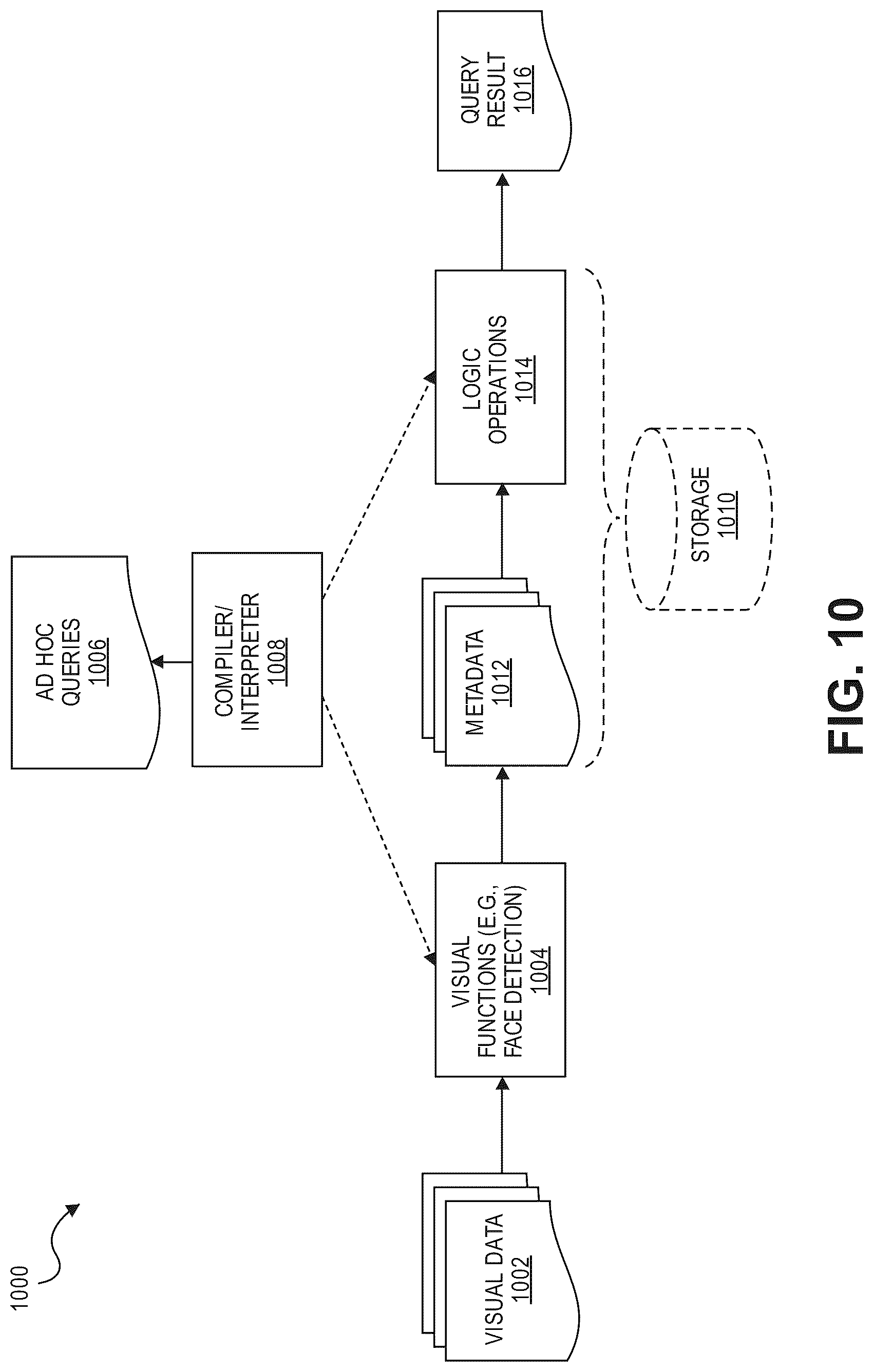 Patent US11836240 Figure 10 – Frequency-domain convolutional neural network