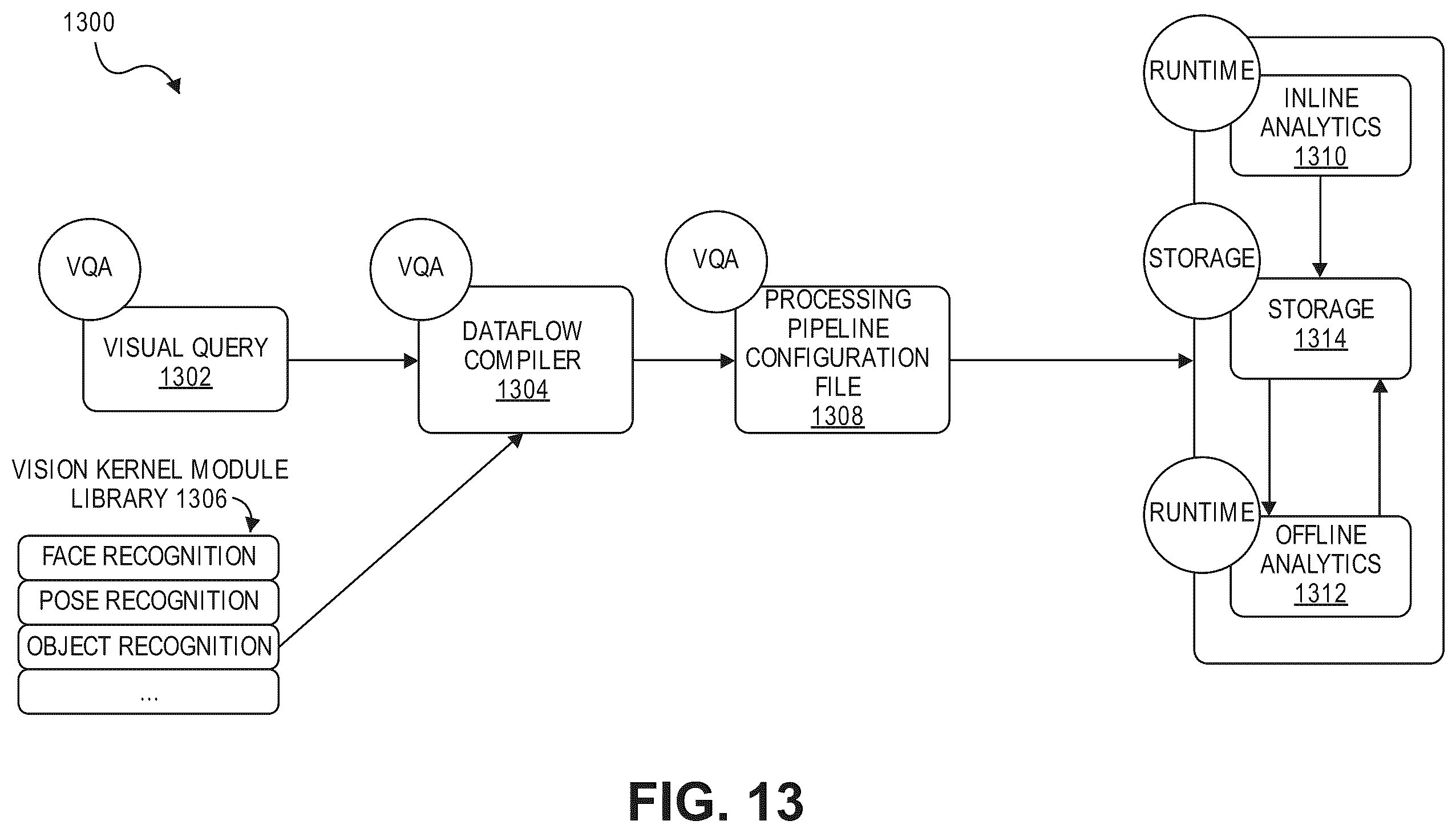 Patent US11836240 Figure 14 – Frequency-domain convolutional neural network