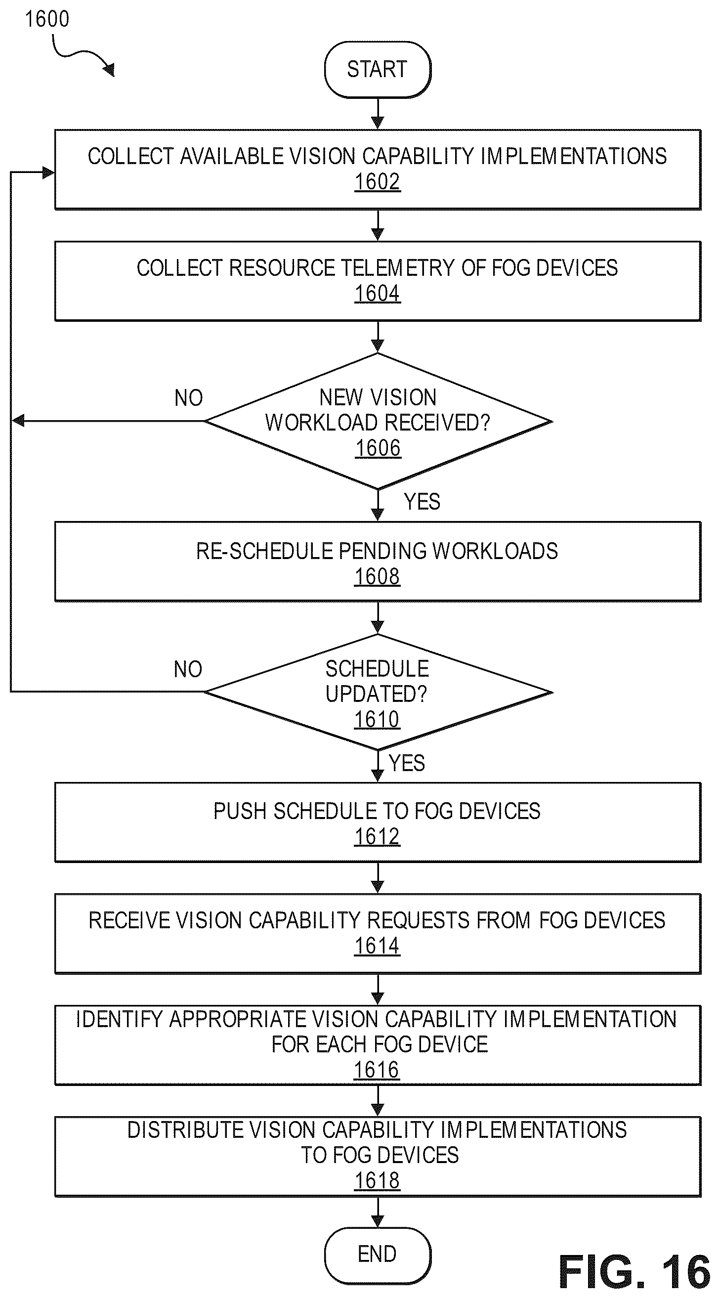 Patent US11836240 Figure 17 – Frequency-domain convolutional neural network