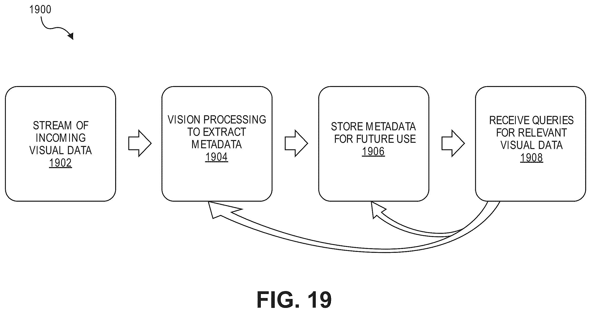 Patent US11836240 Figure 20 – Frequency-domain convolutional neural network