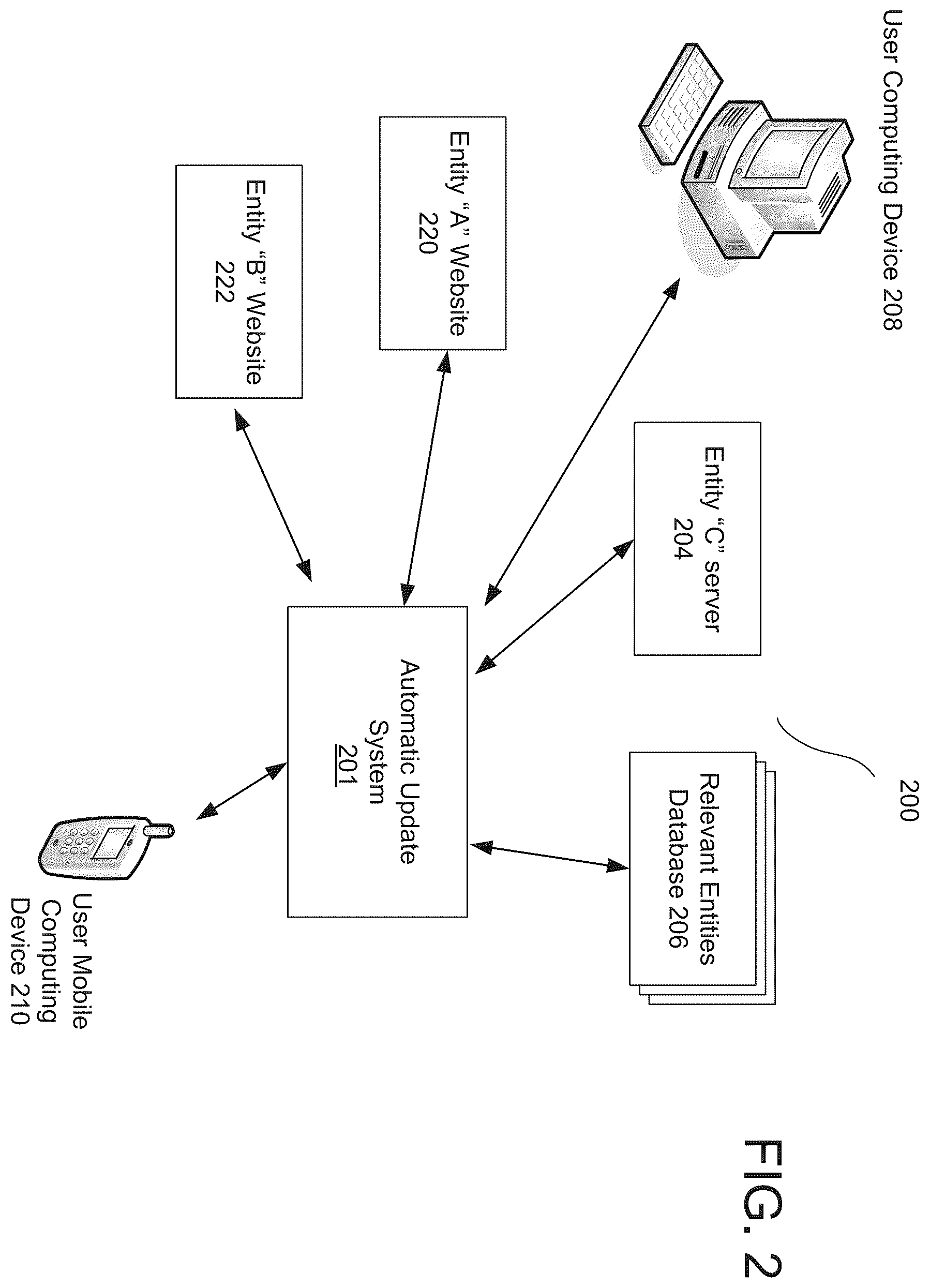 Patent US11836241 Figure 2 – Automatic update of user information