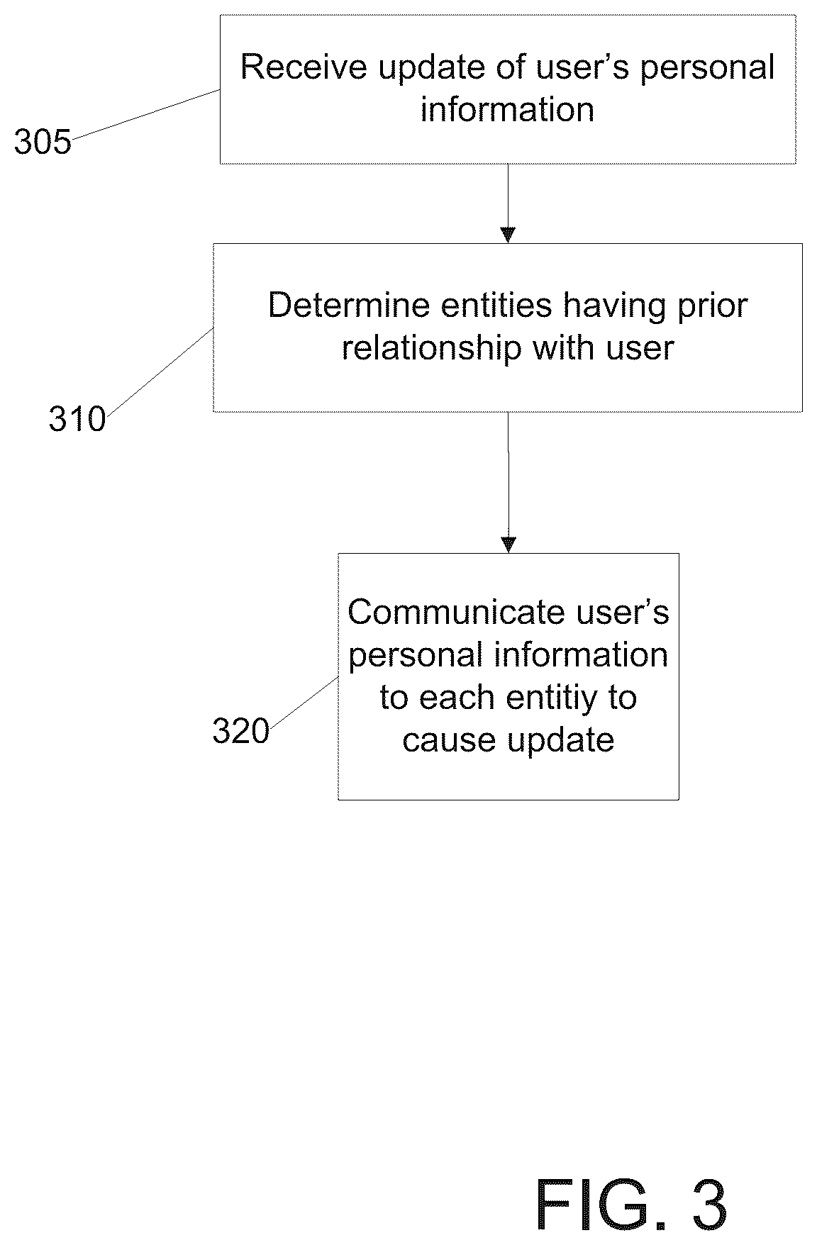 Patent US11836241 Figure 3 – Automatic update of user information