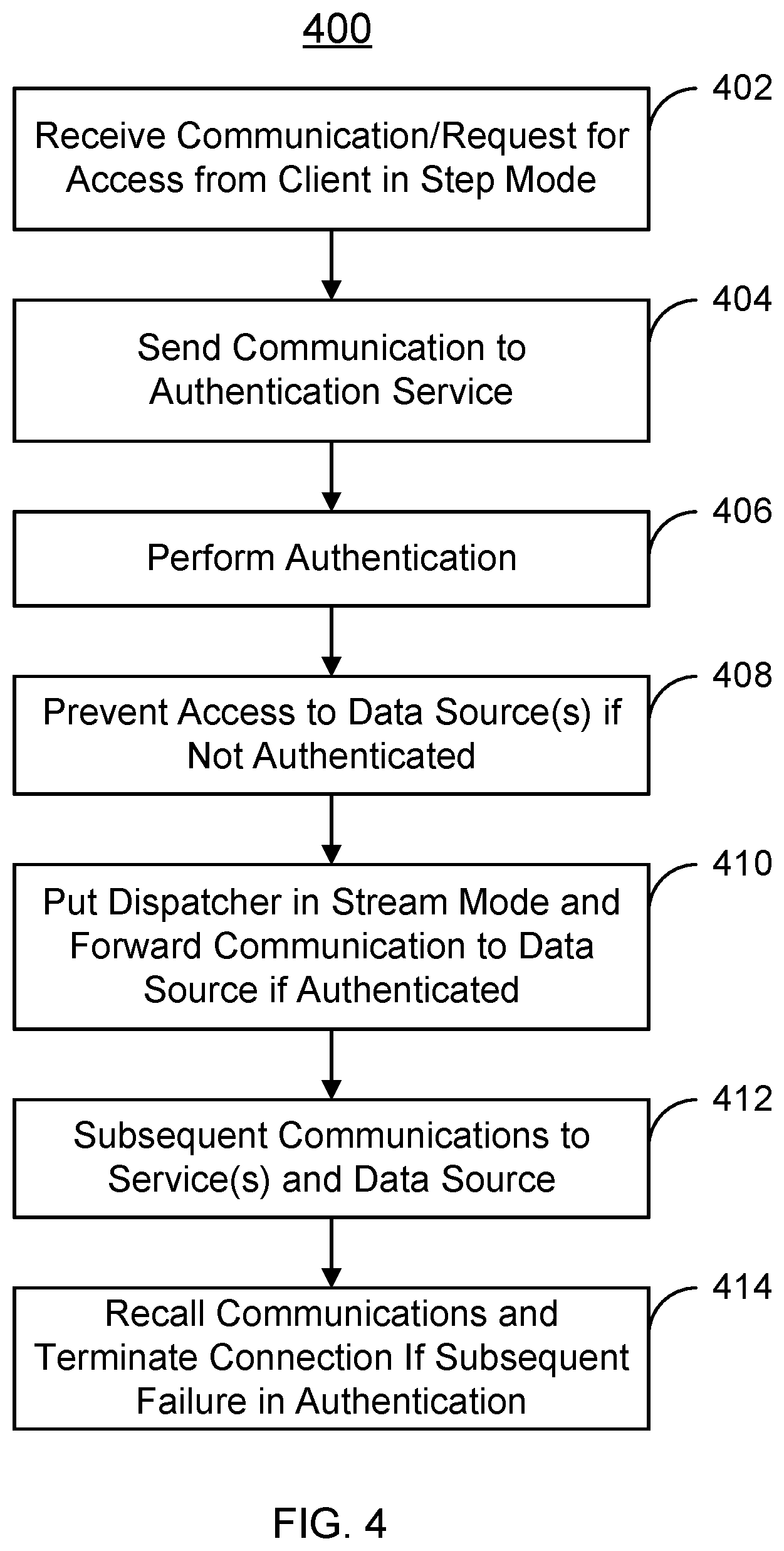 Patent US11836243 Figure 3 – Centralized applications credentials management