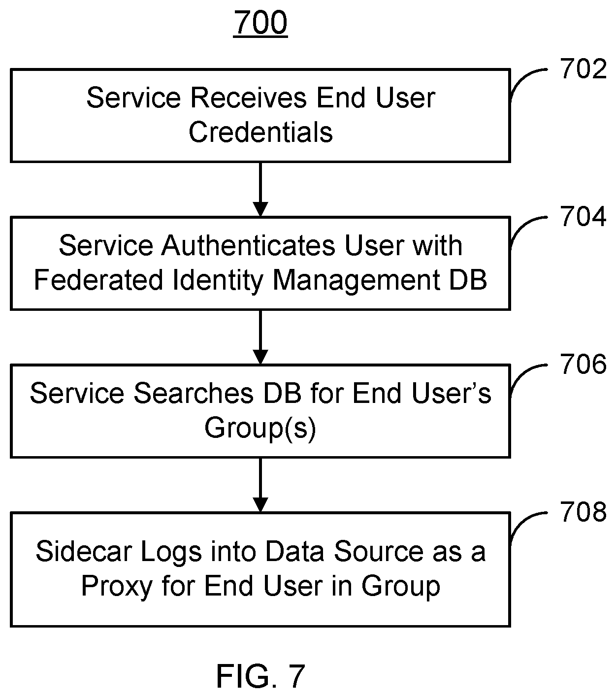 Patent US11836243 Figure 5 – Centralized applications credentials management