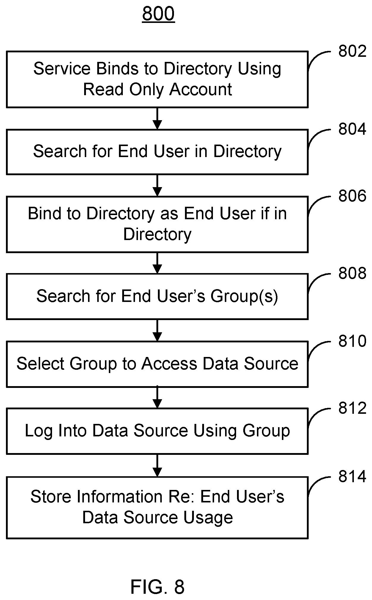 Patent US11836243 Figure 6 – Centralized applications credentials management
